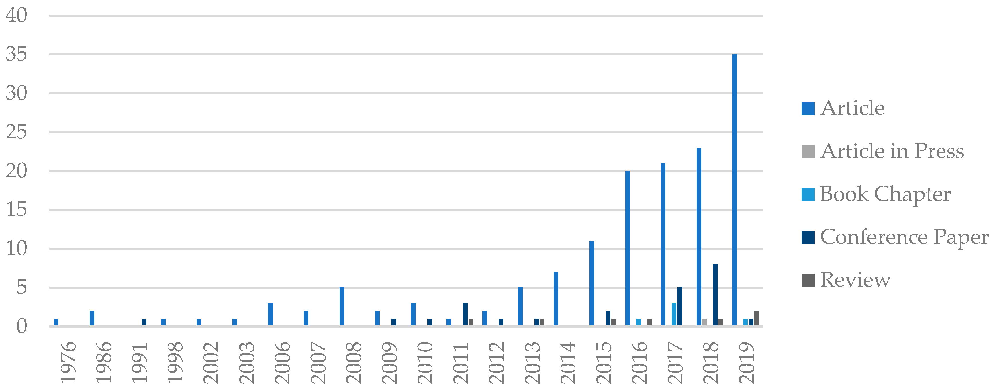Sustainability 11 06572 g002