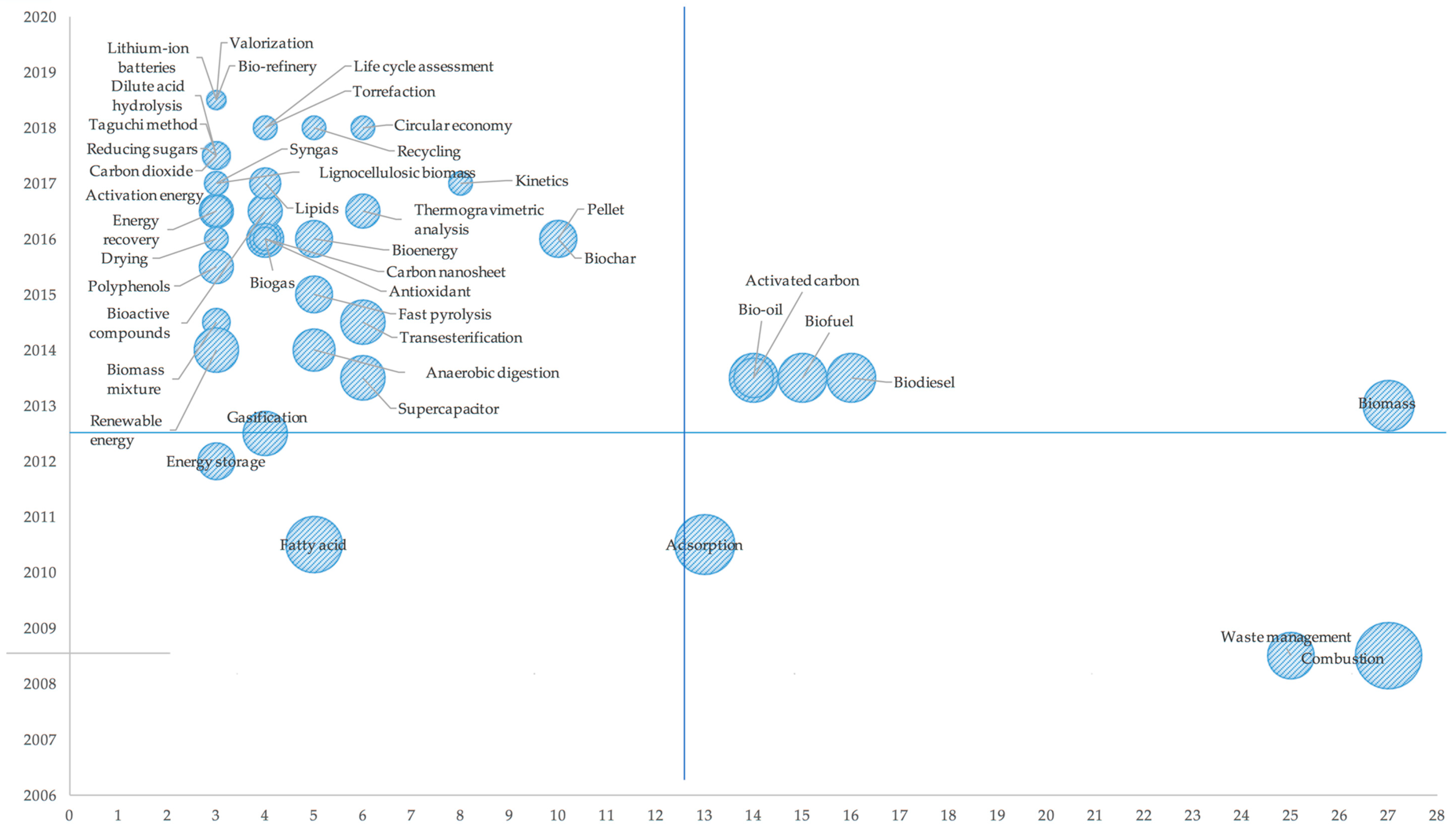 Sustainability 11 06572 g003