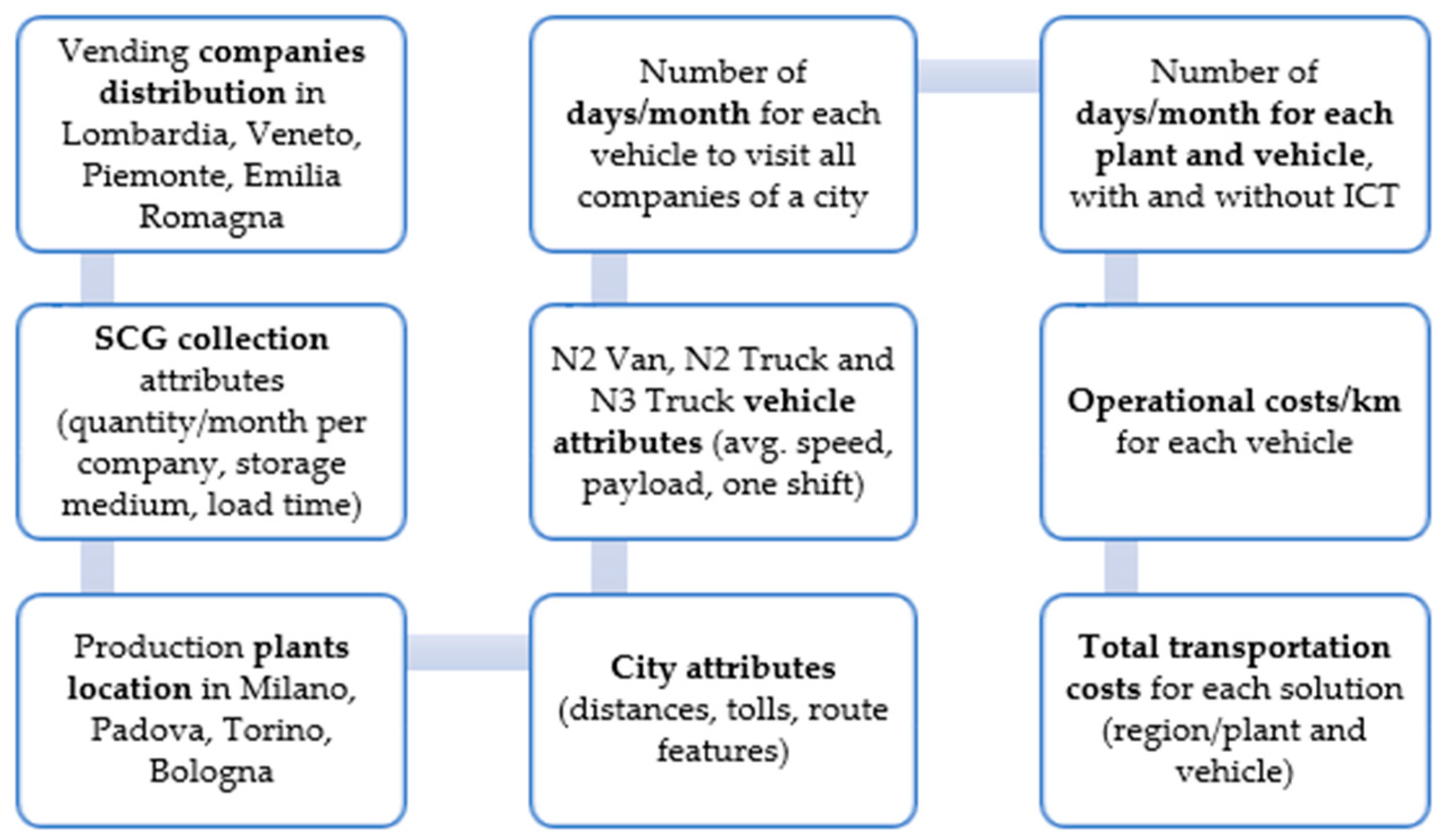 Sustainability 11 06572 g006