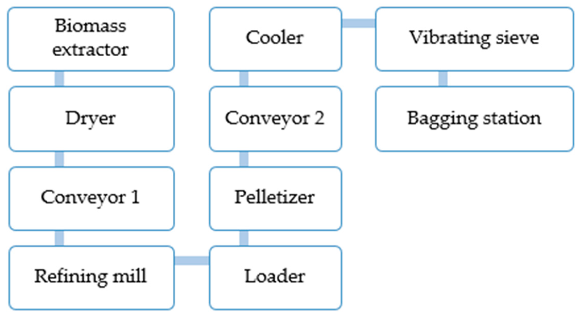 Sustainability 11 06572 g008