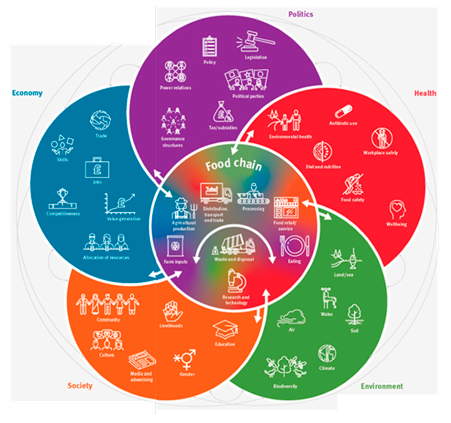 Sustainability 11 06575 g001