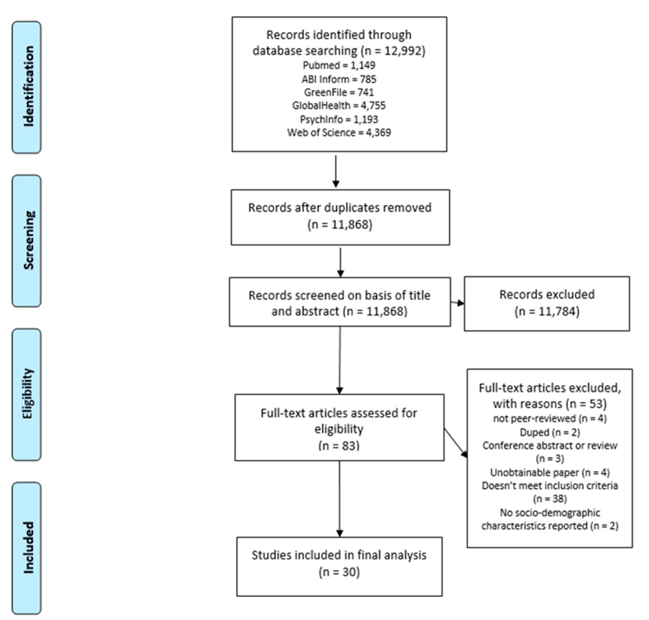 Sustainability 11 06575 g002