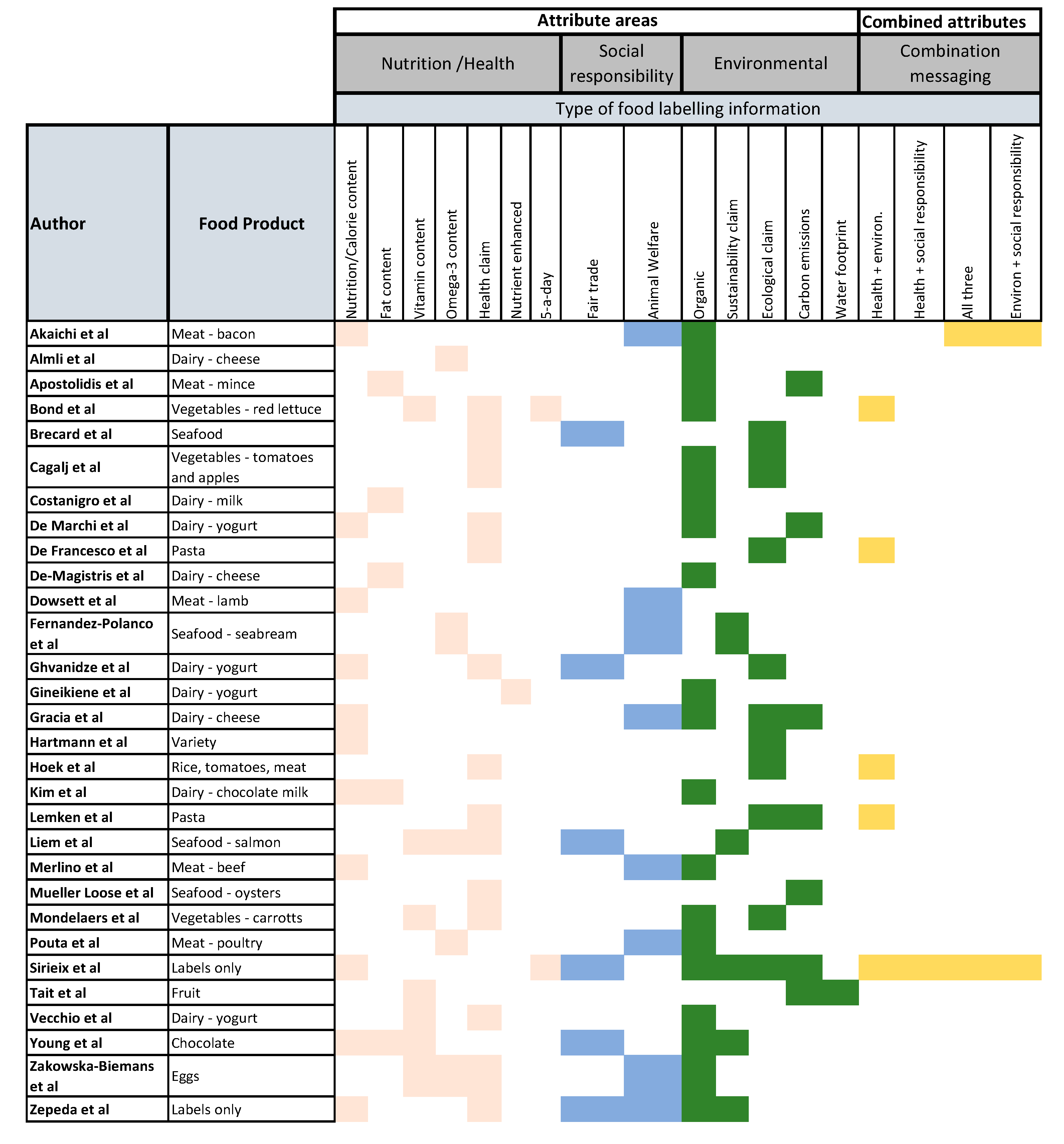 Sustainability 11 06575 g004