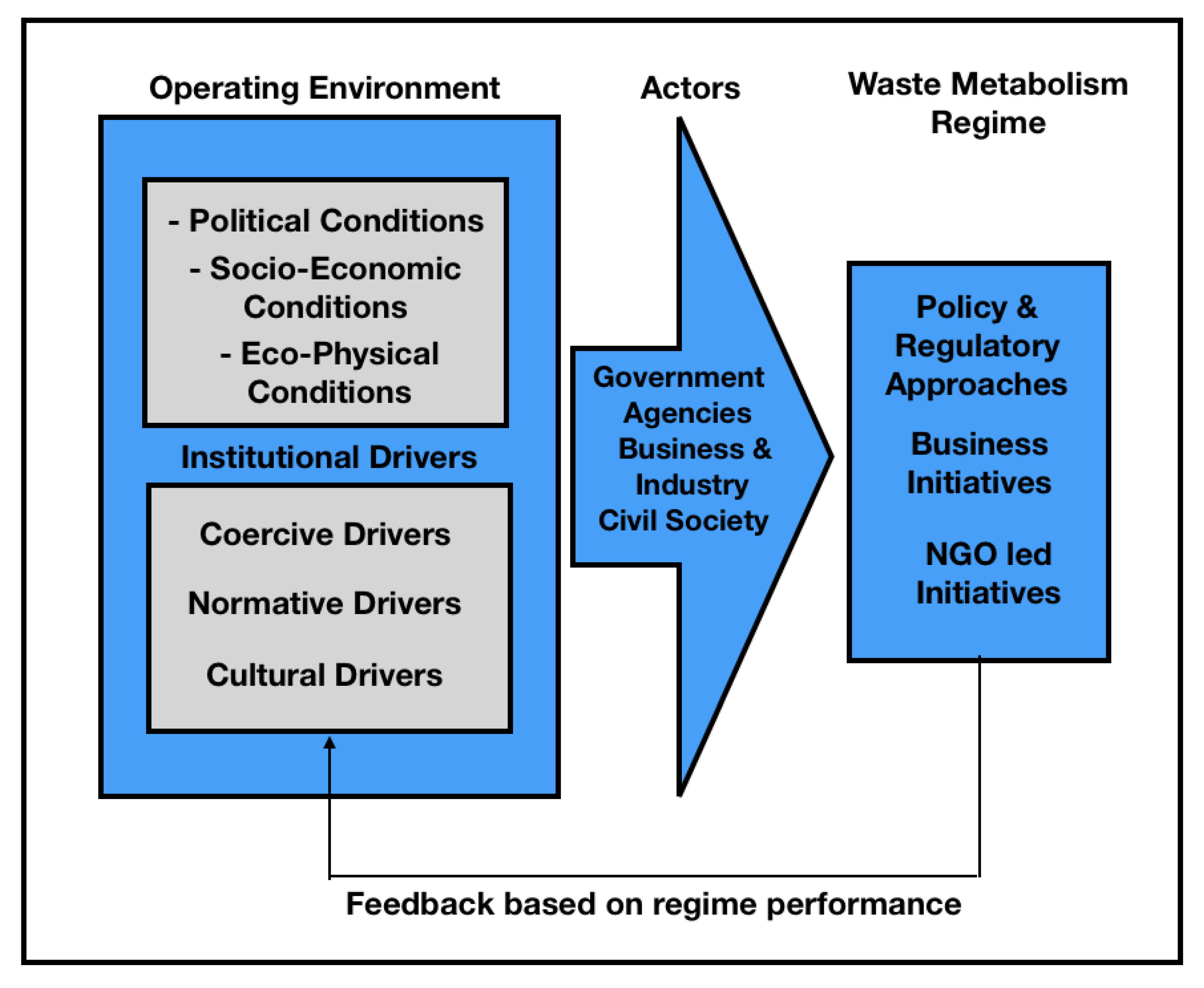 Sustainability 11 06580 g001 Sustainability 11 06580 g001