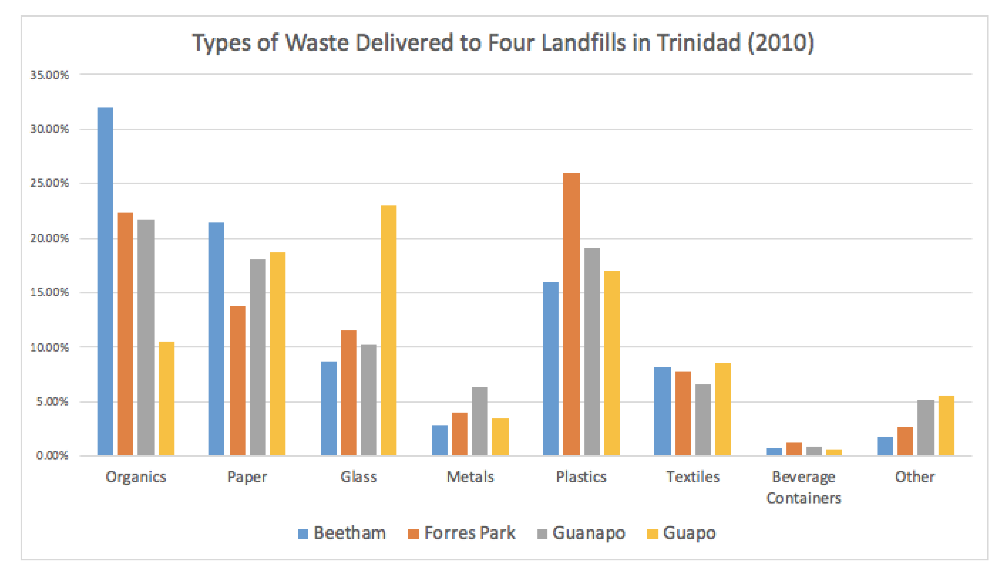 Sustainability 11 06580 g002 Sustainability 11 06580 g002