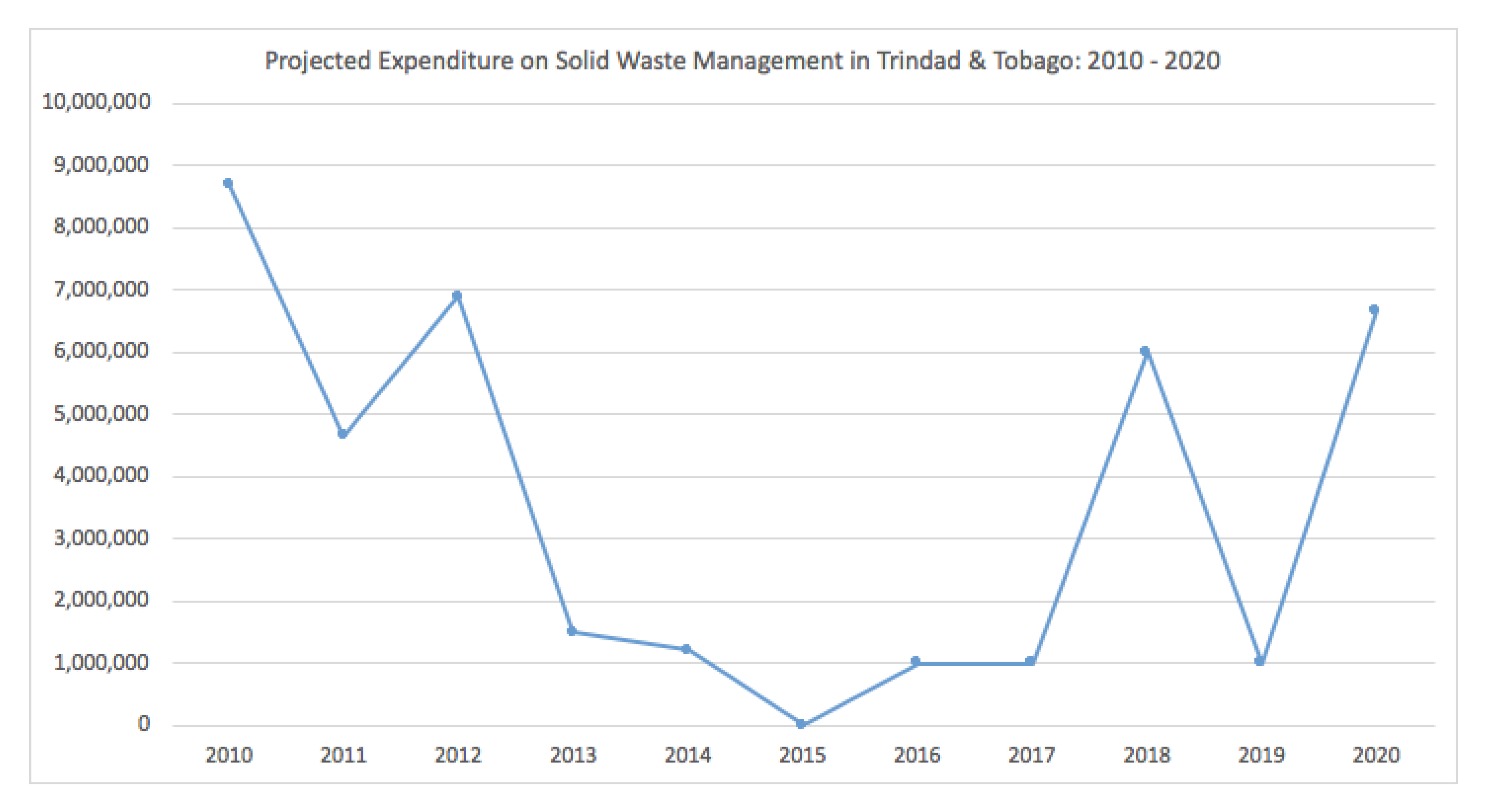 Sustainability 11 06580 g005 Sustainability 11 06580 g005