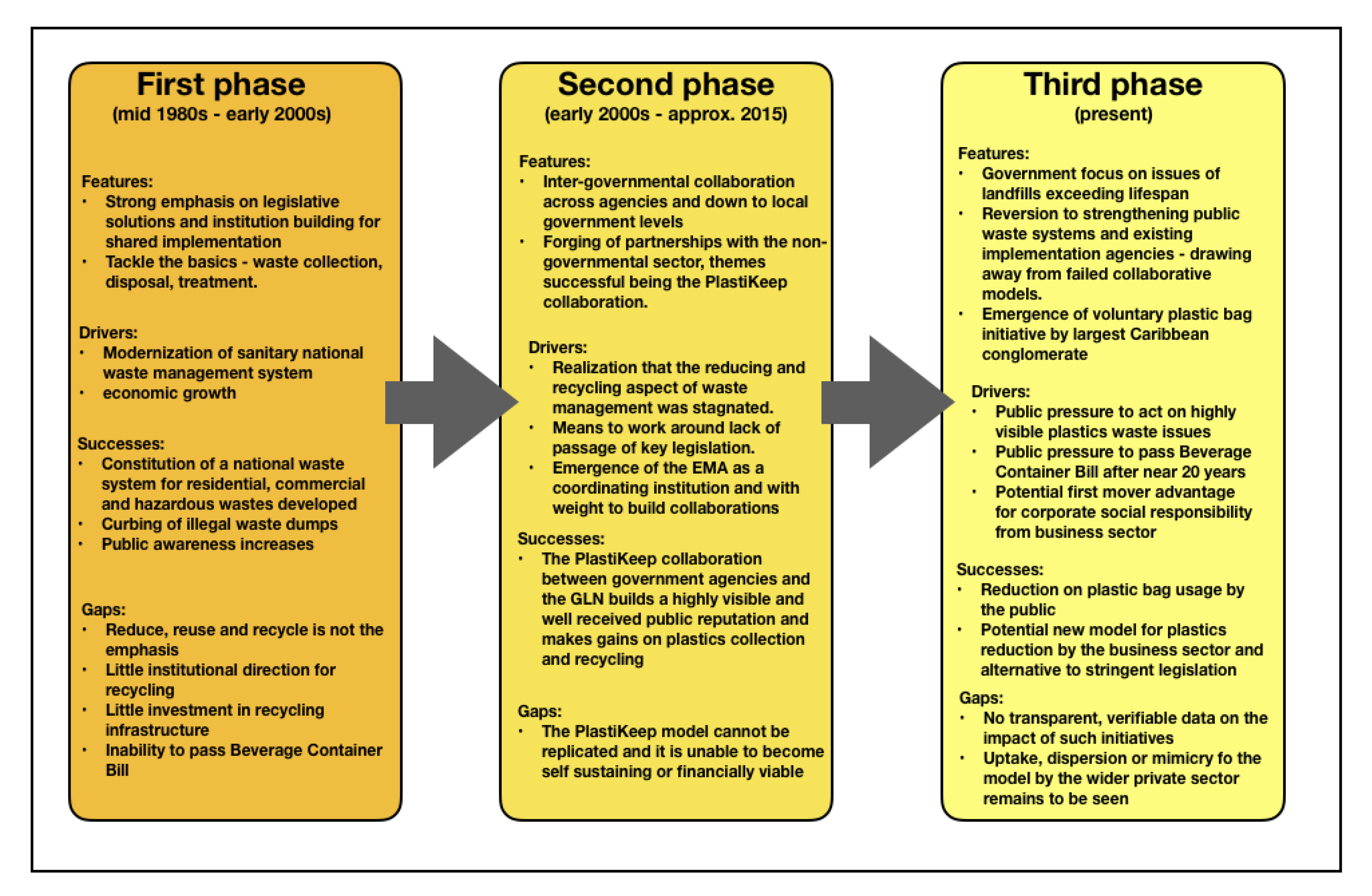 Sustainability 11 06580 g007 Sustainability 11 06580 g007