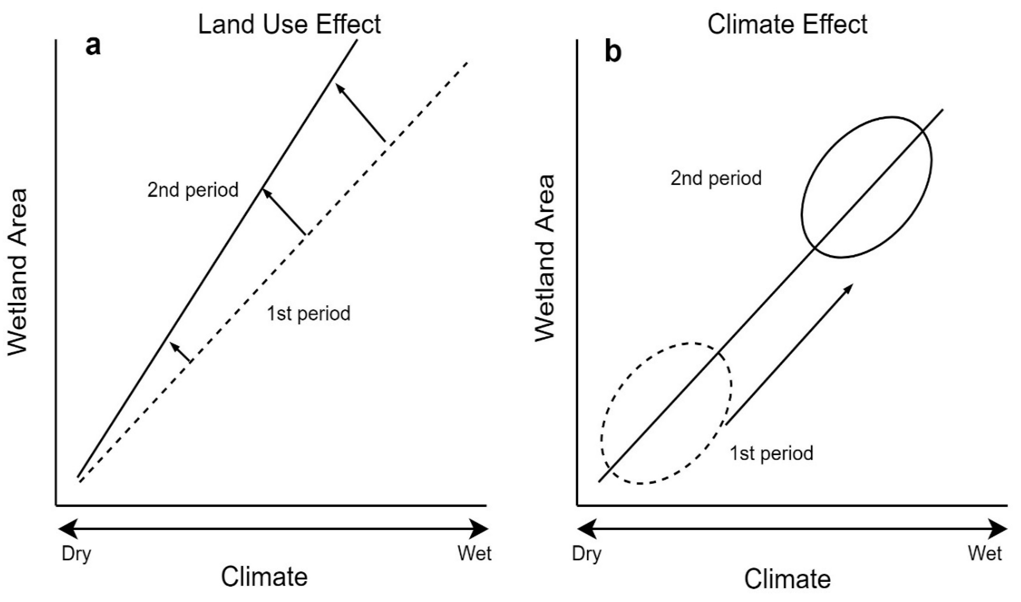 Sustainability 11 06581 g003