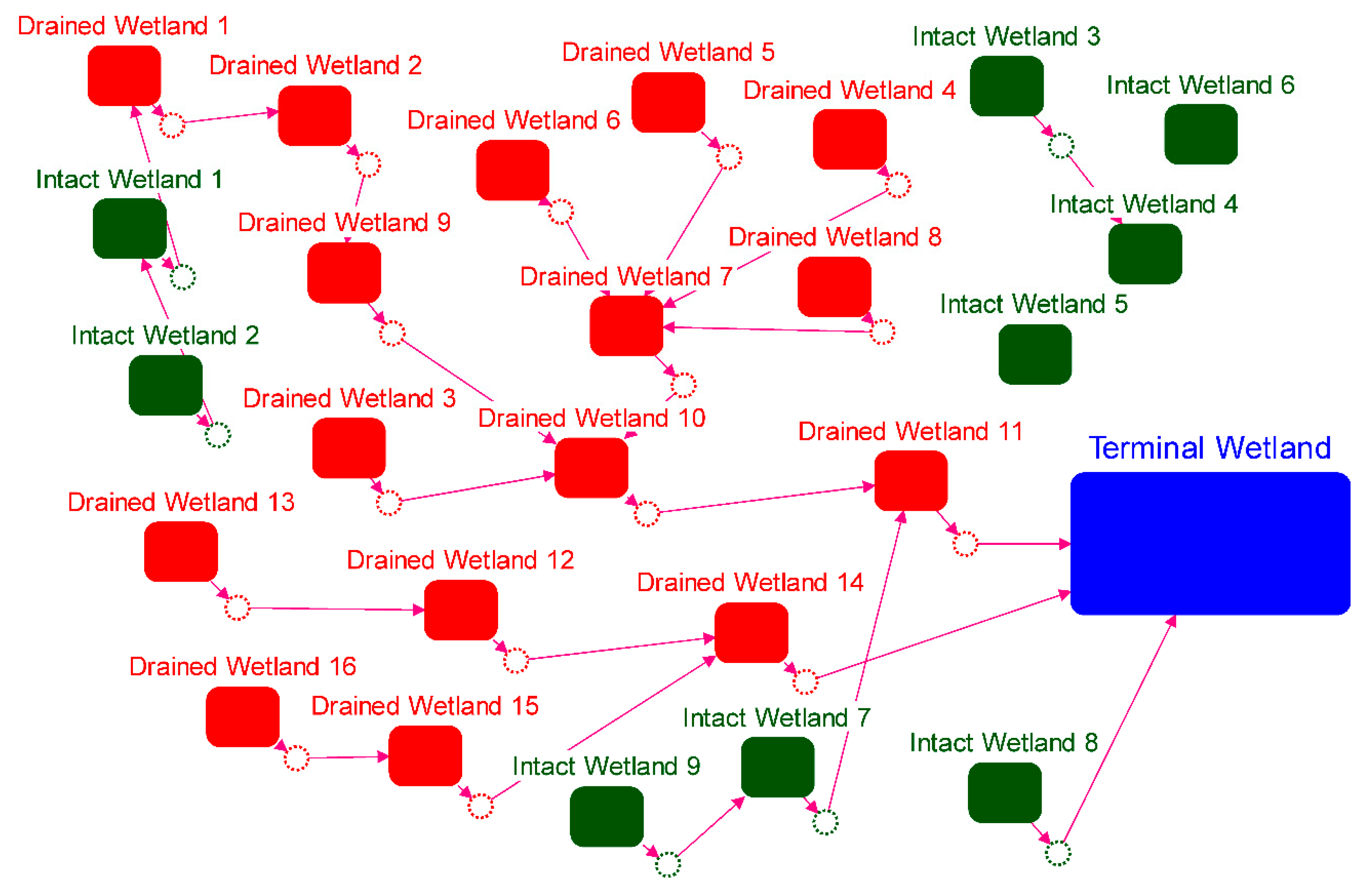 Sustainability 11 06581 g005