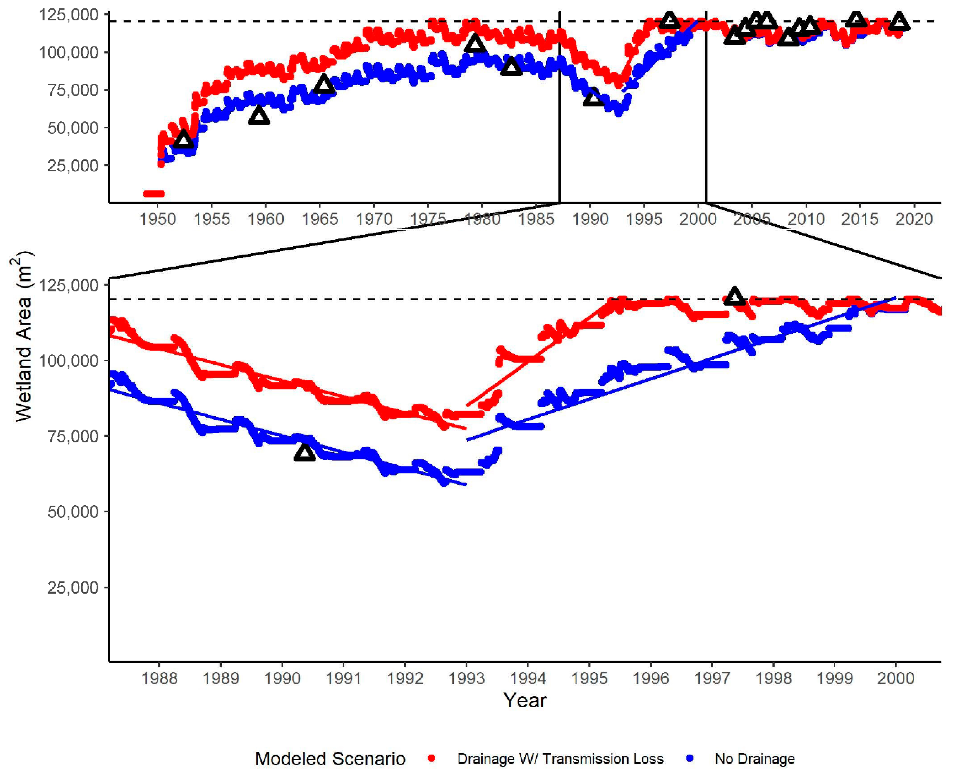 Sustainability 11 06581 g006