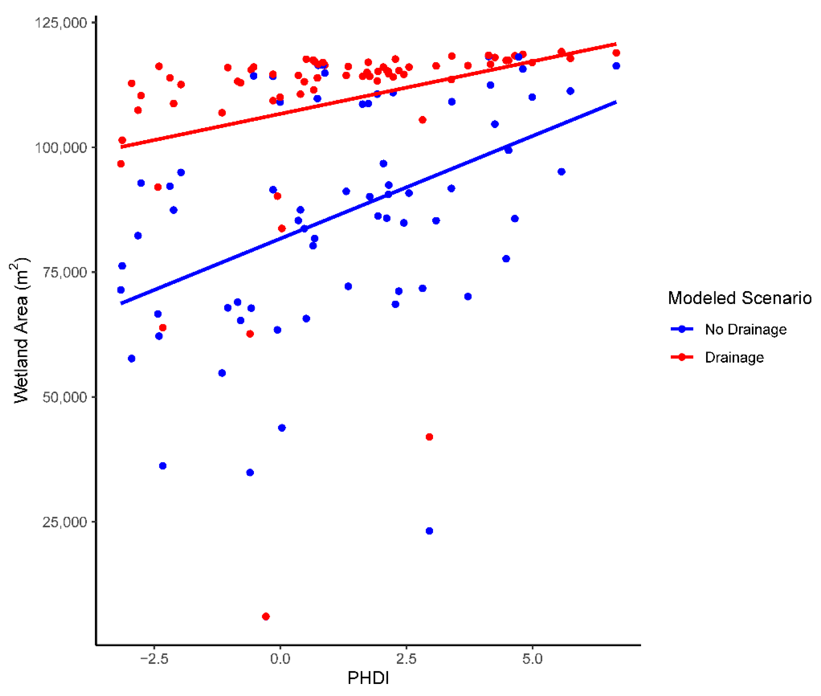Sustainability 11 06581 g007