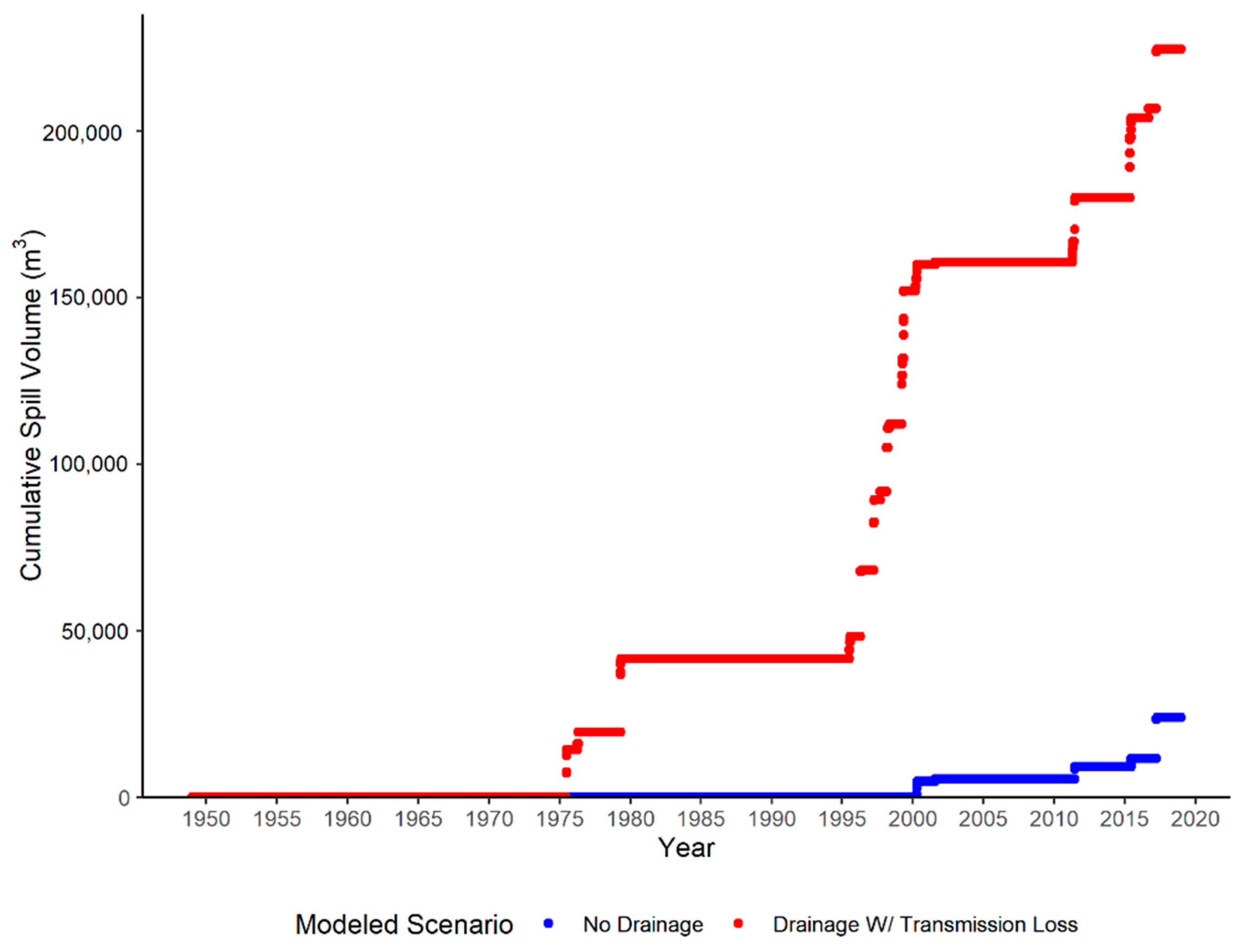 Sustainability 11 06581 g008