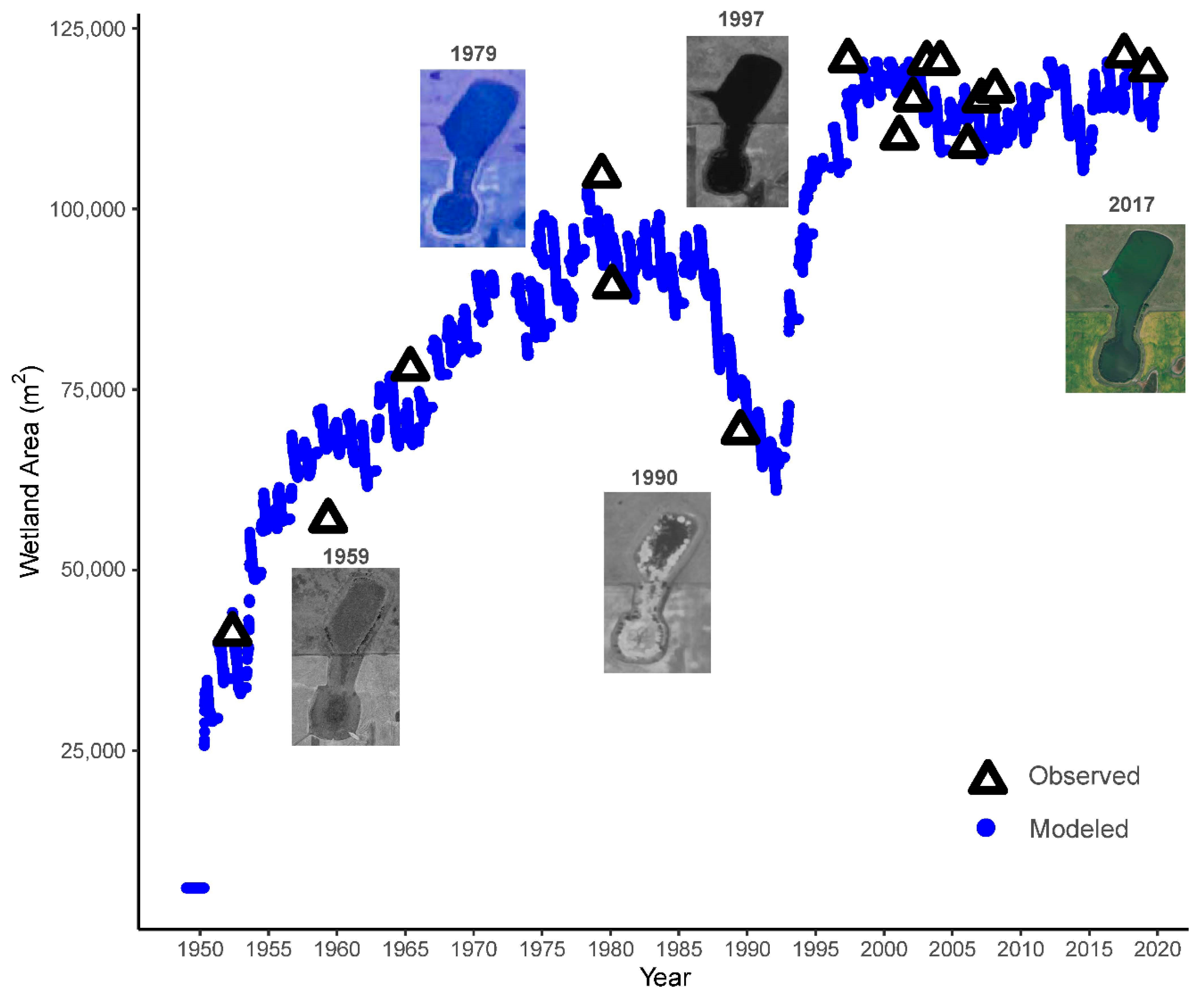 Sustainability 11 06581 g009