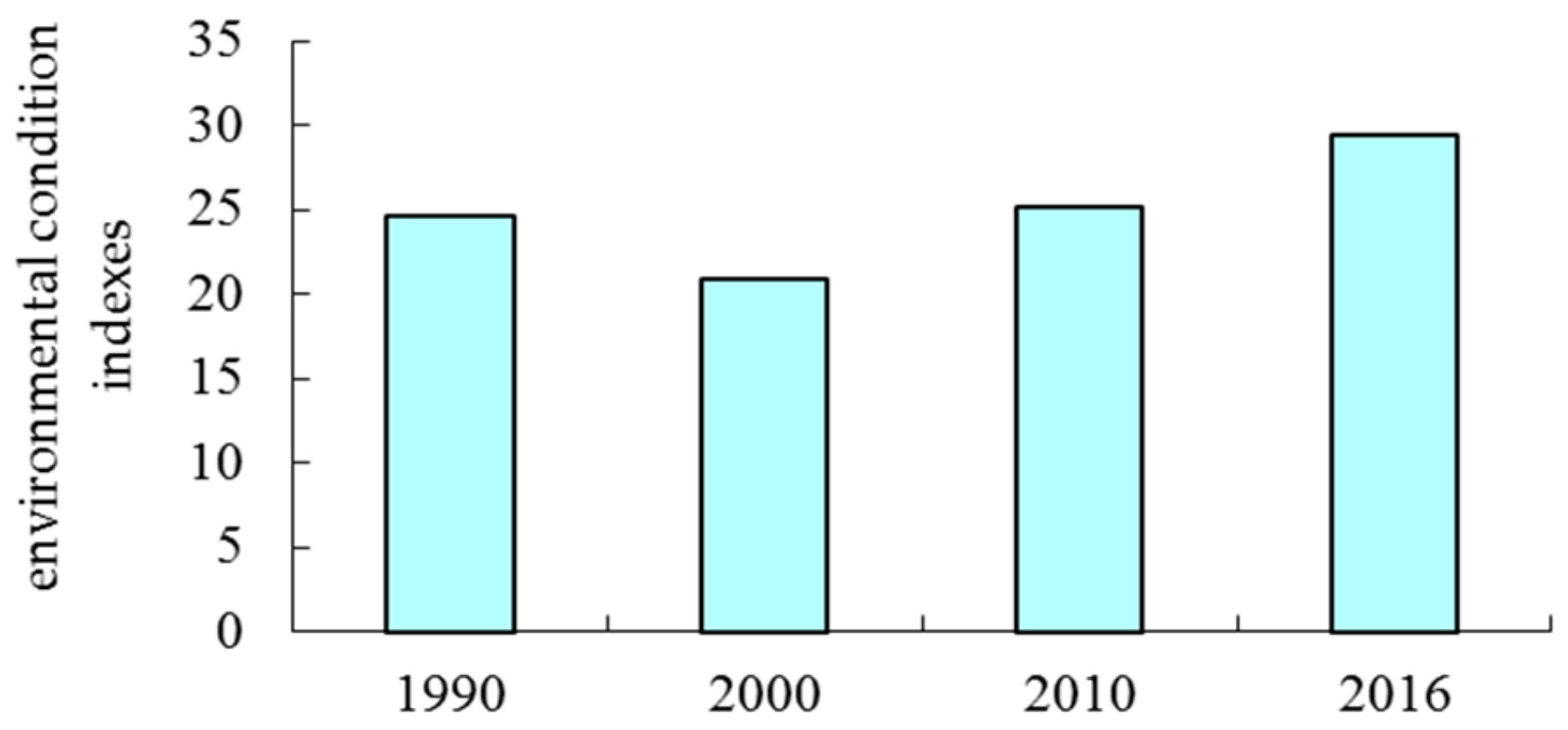 Sustainability 11 06586 g004 Sustainability 11 06586 g004
