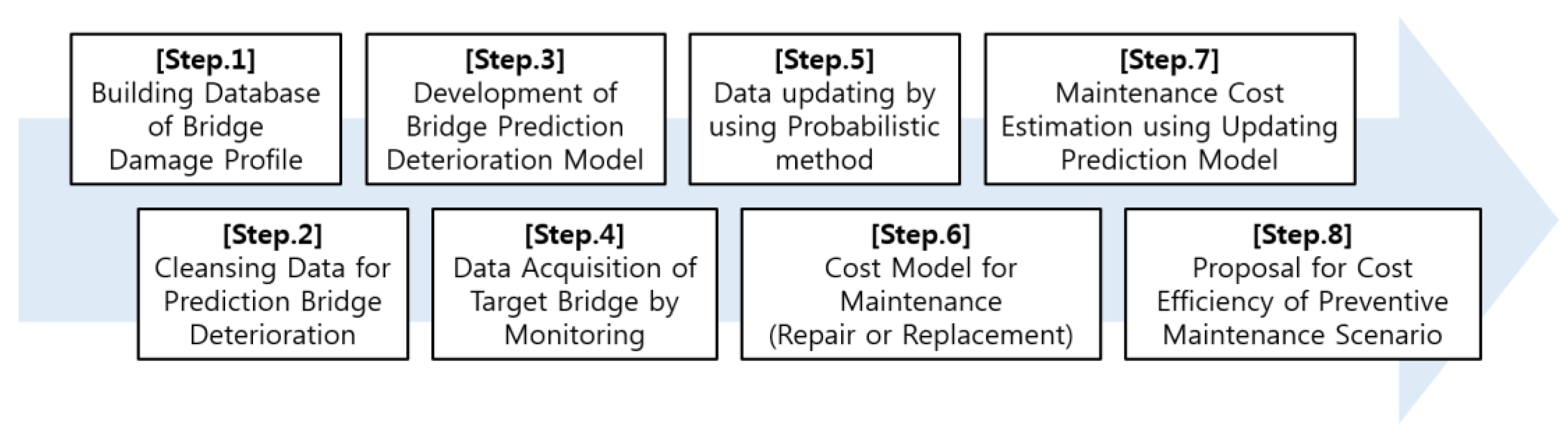 Sustainability 11 06593 g001