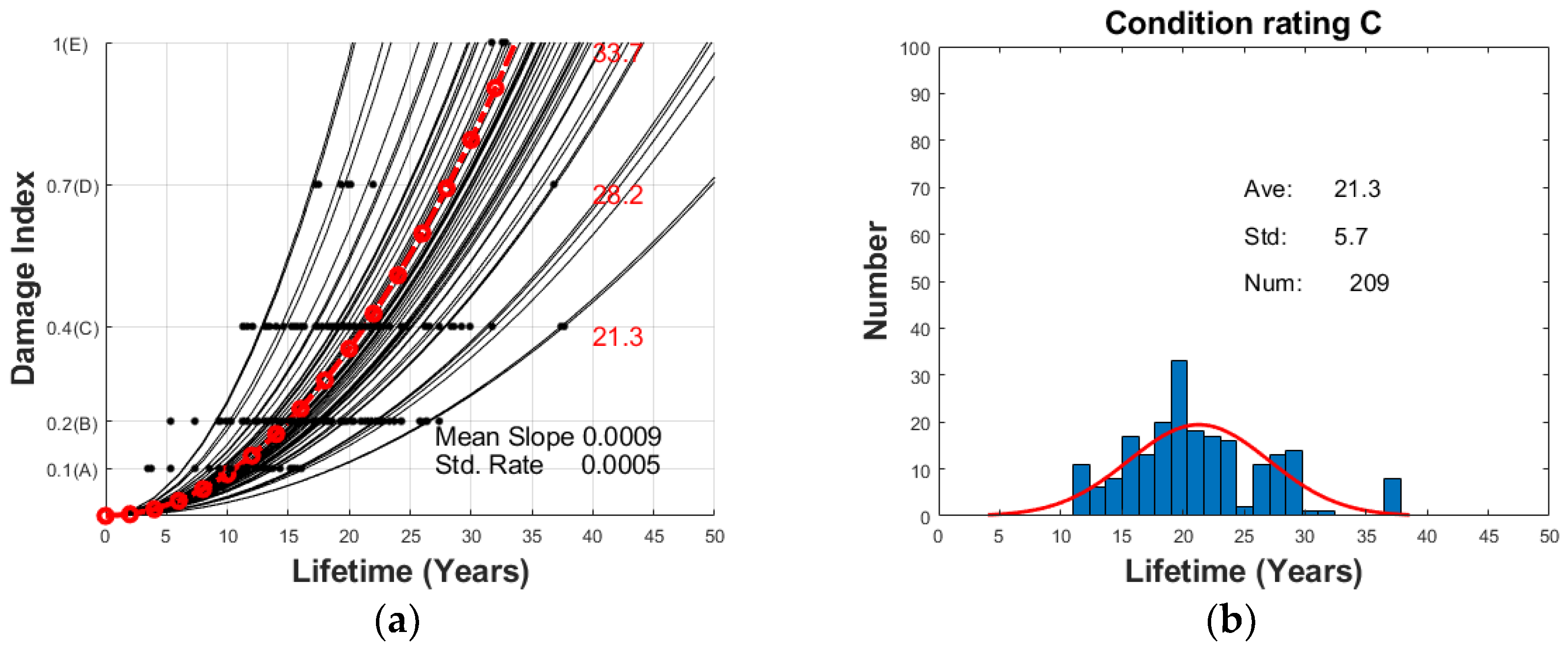 Sustainability 11 06593 g003