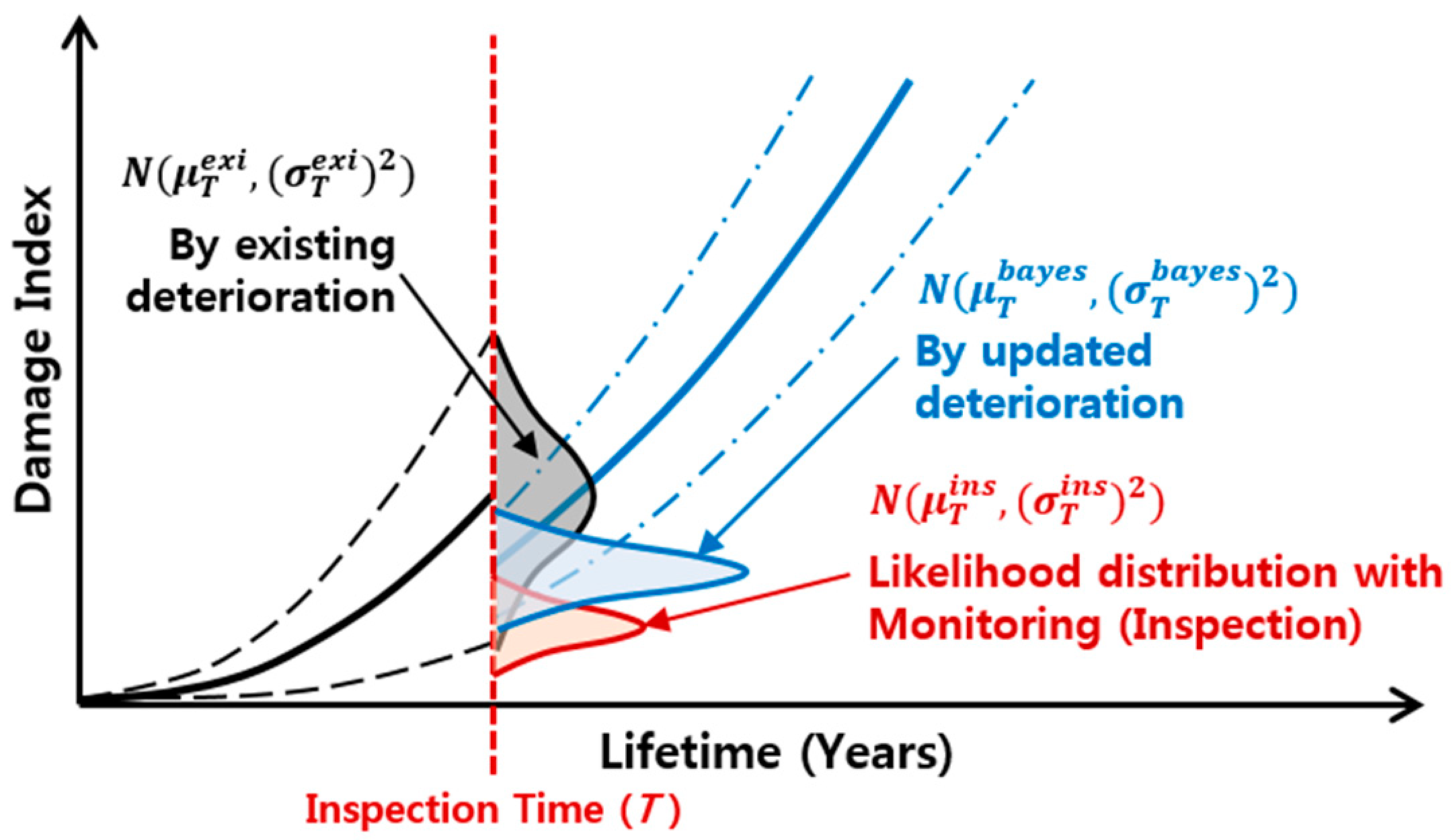Sustainability 11 06593 g004