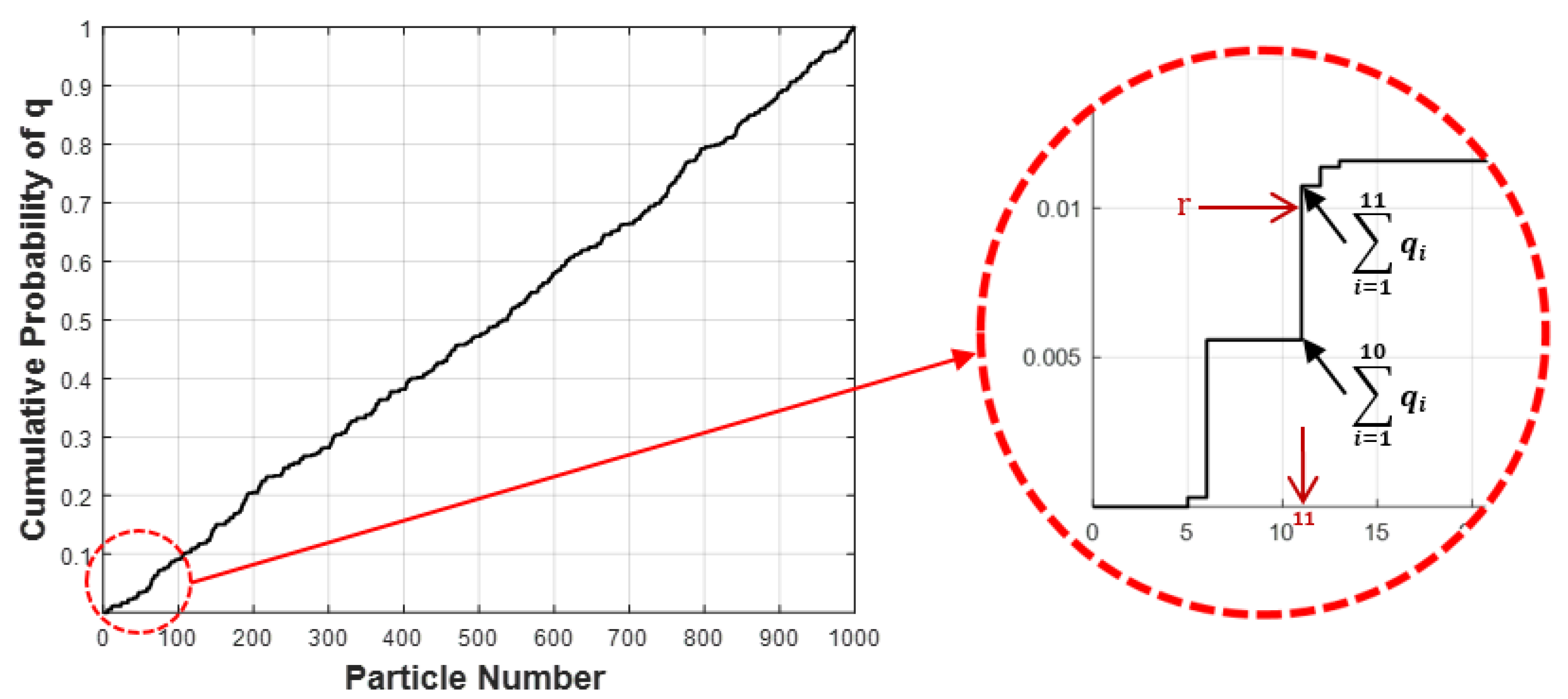 Sustainability 11 06593 g005