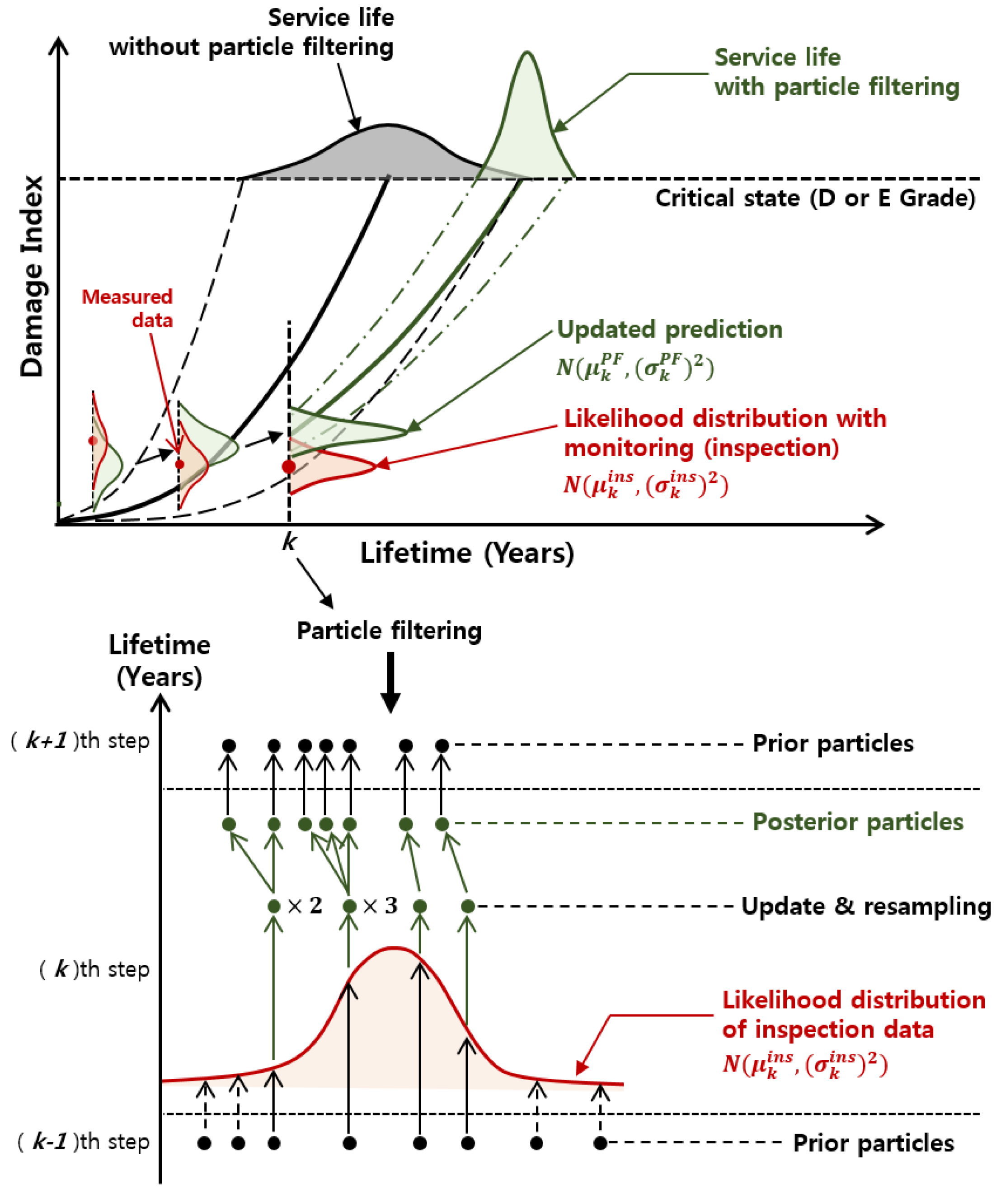 Sustainability 11 06593 g006