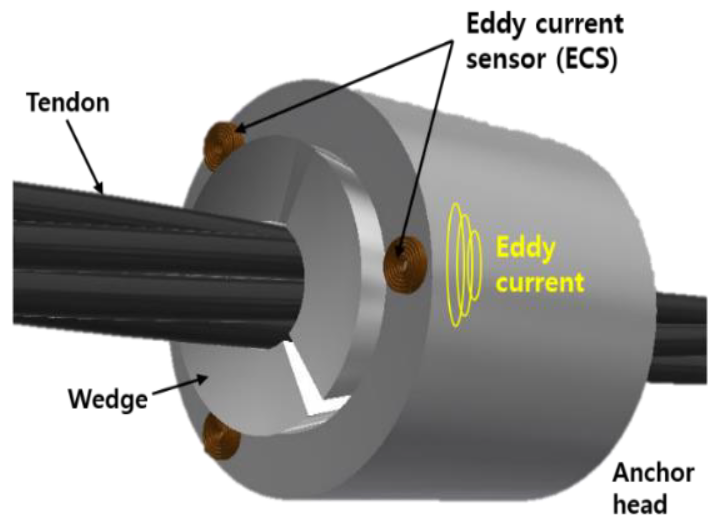 Sustainability 11 06593 g008
