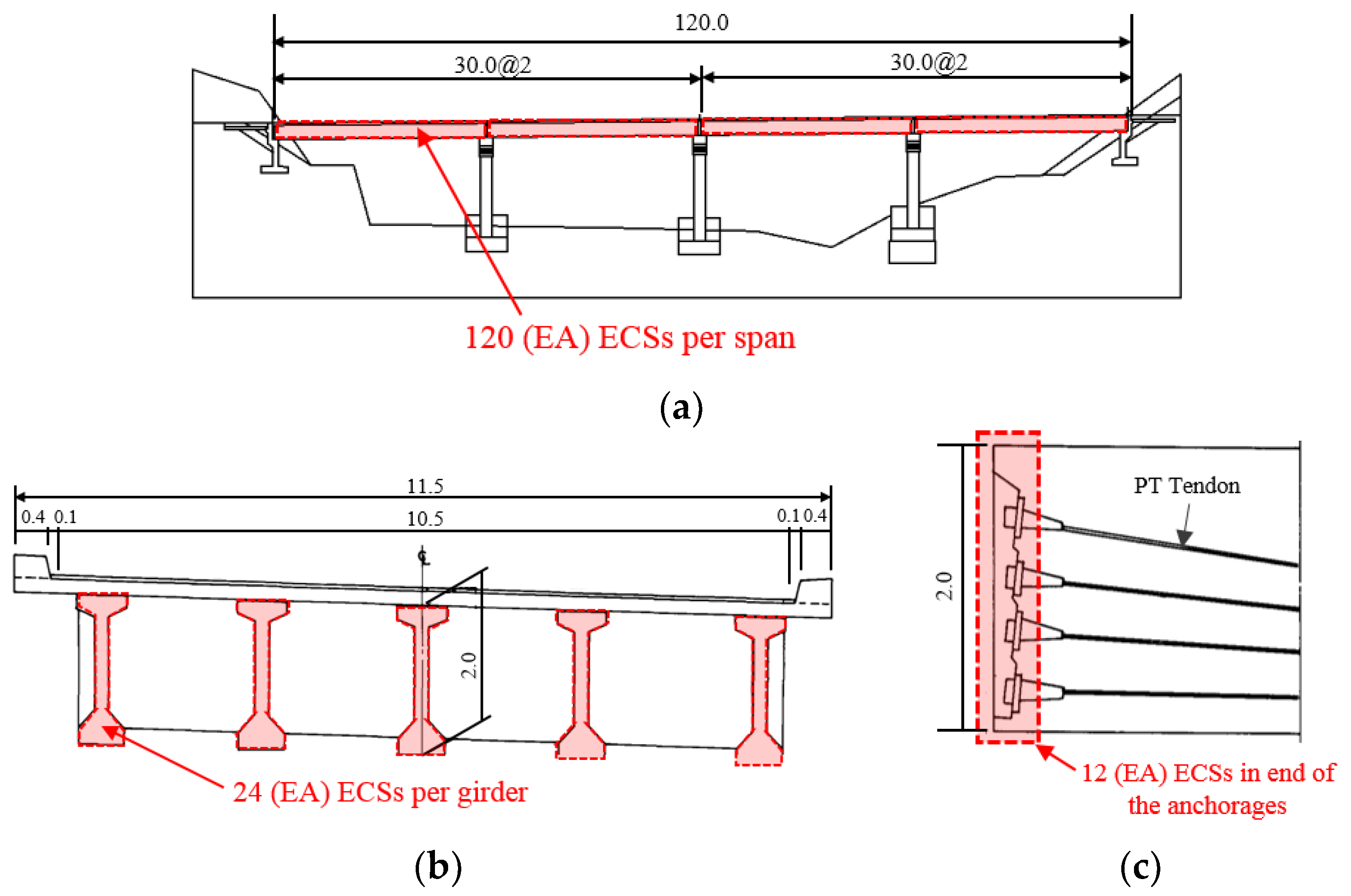 Sustainability 11 06593 g009