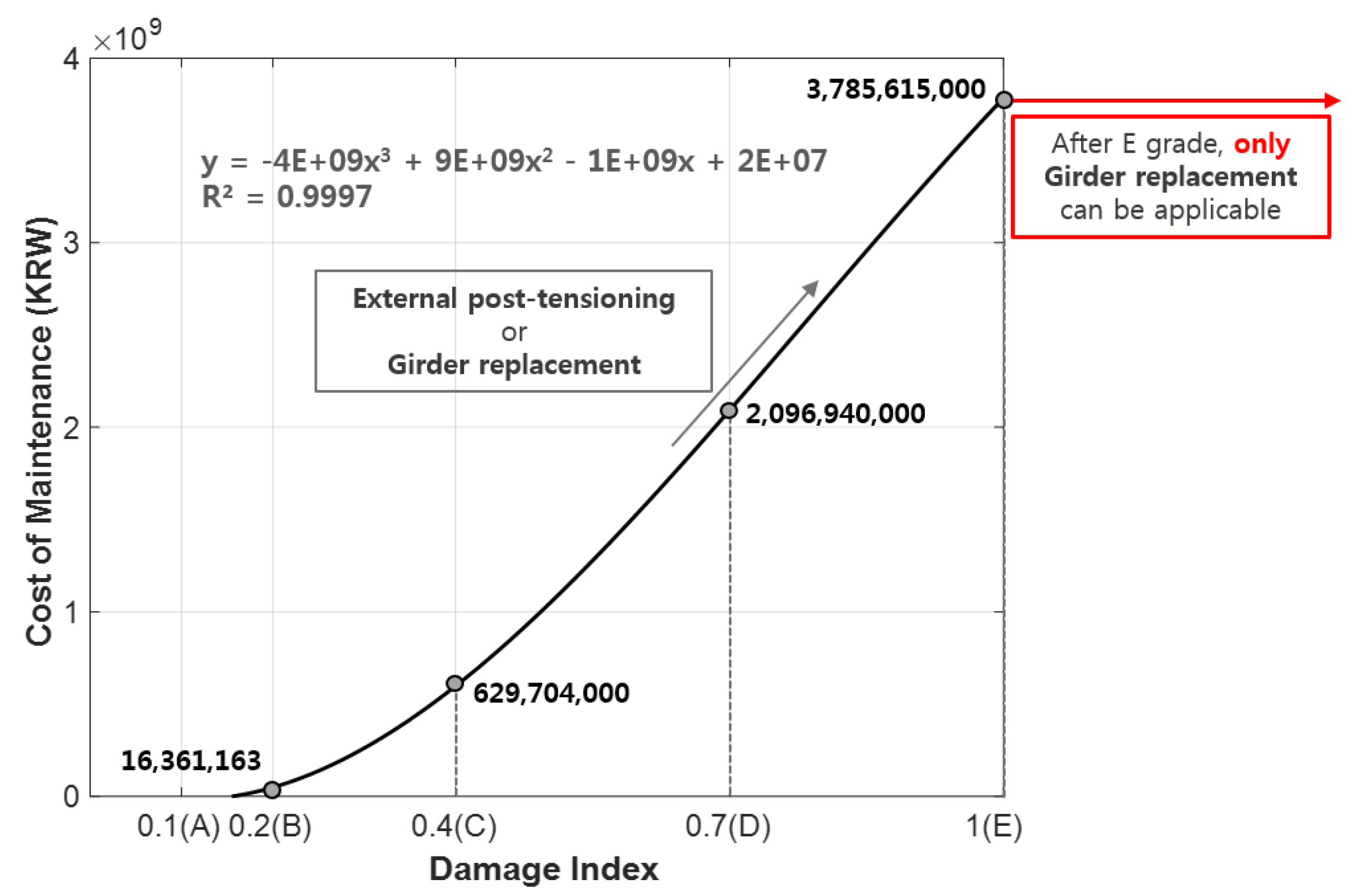 Sustainability 11 06593 g010