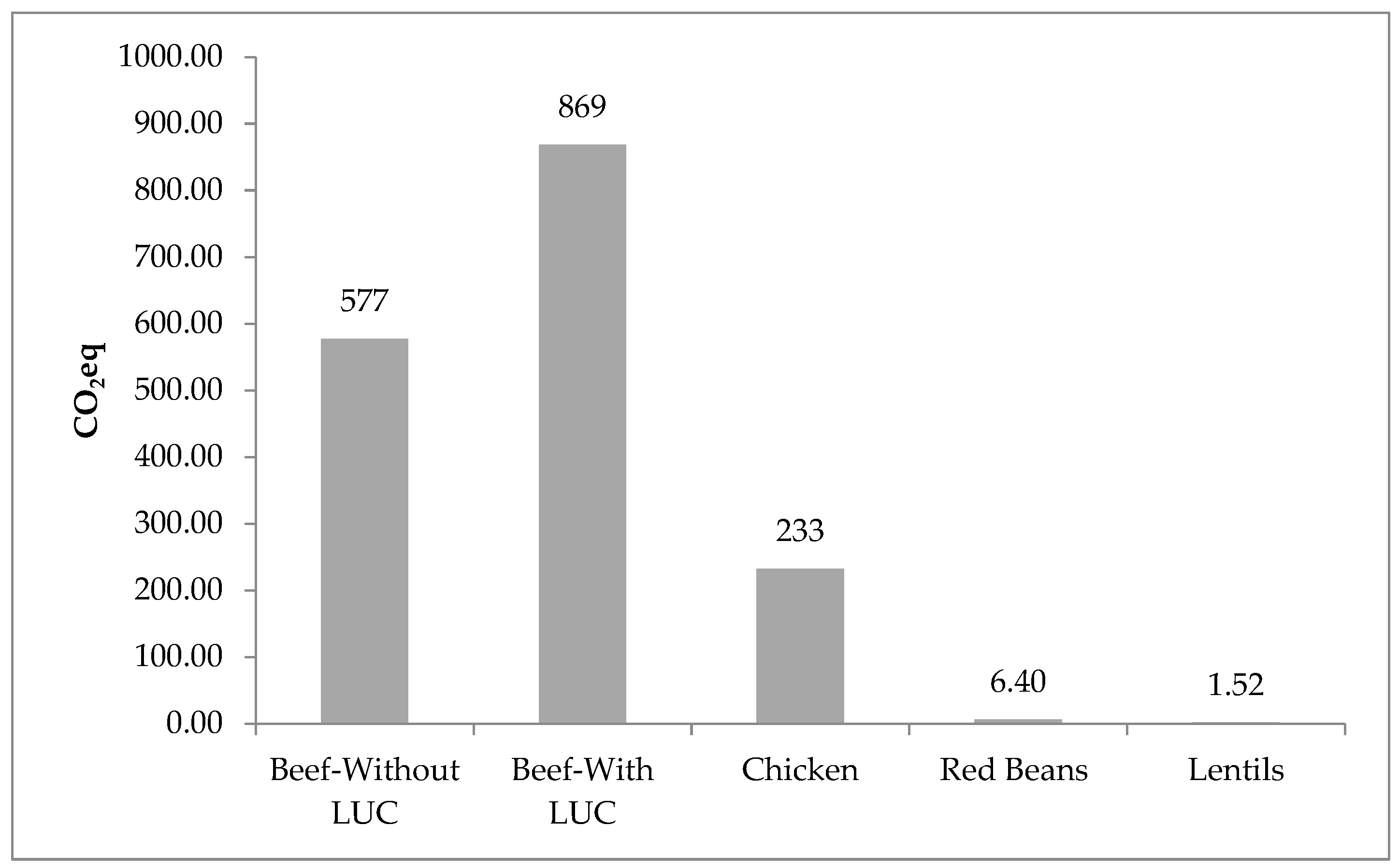 Sustainability 11 06595 g002