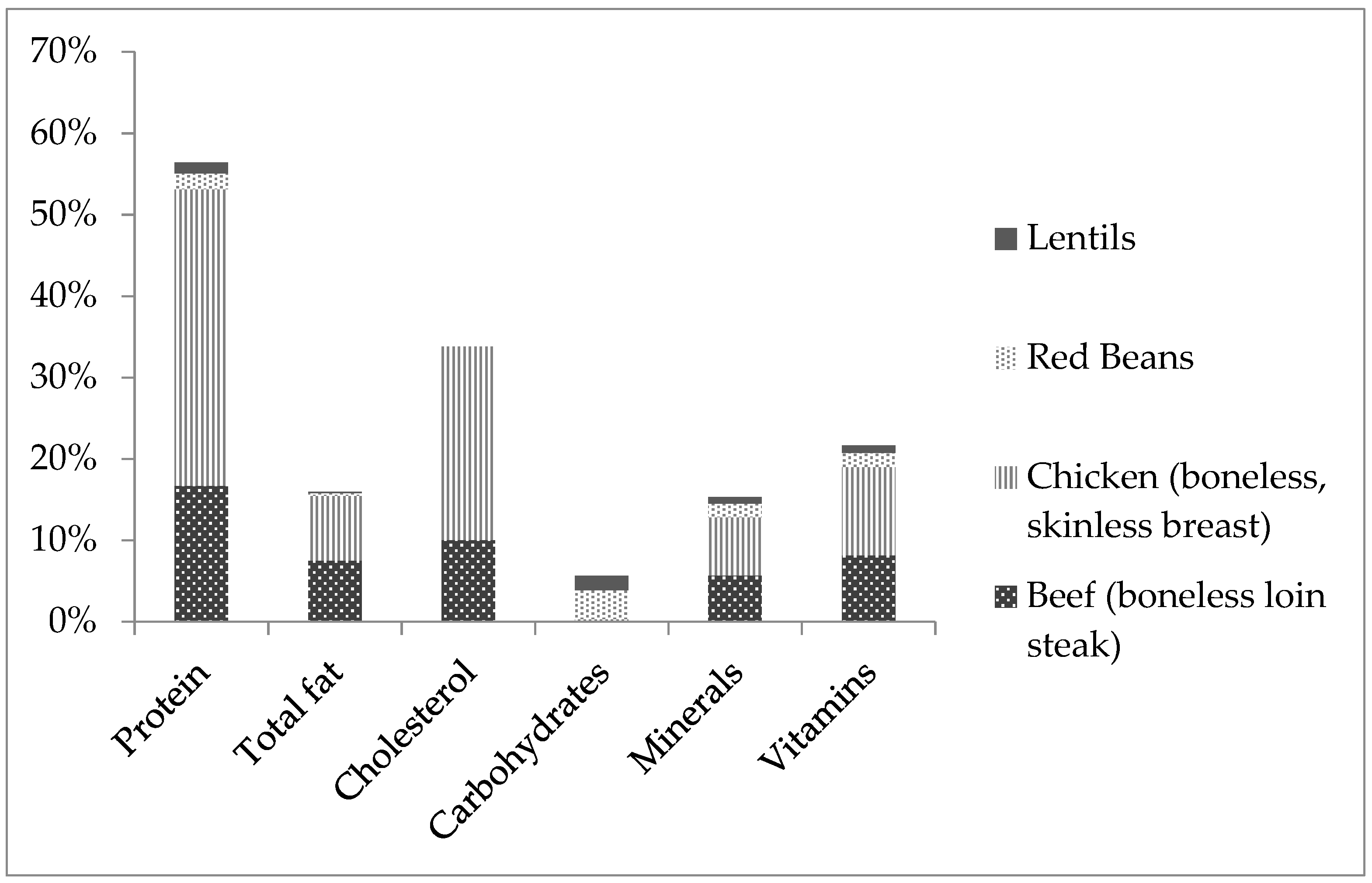 Sustainability 11 06595 g005