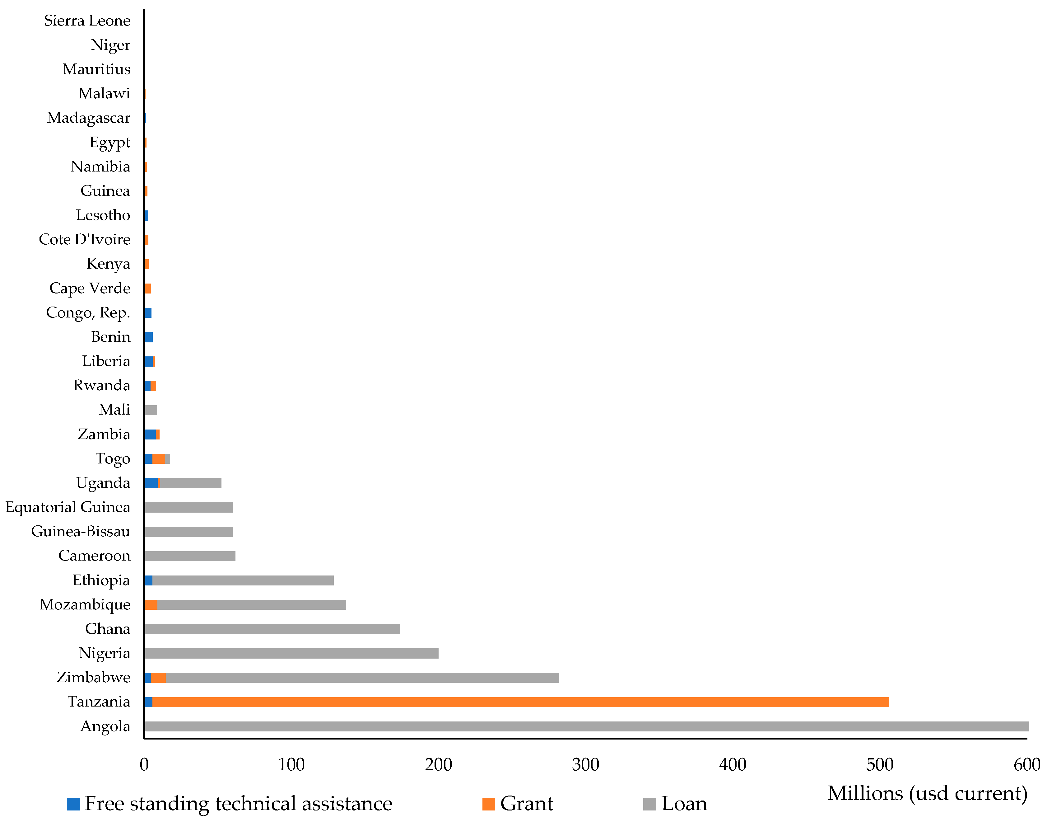 Sustainability 11 06598 g002