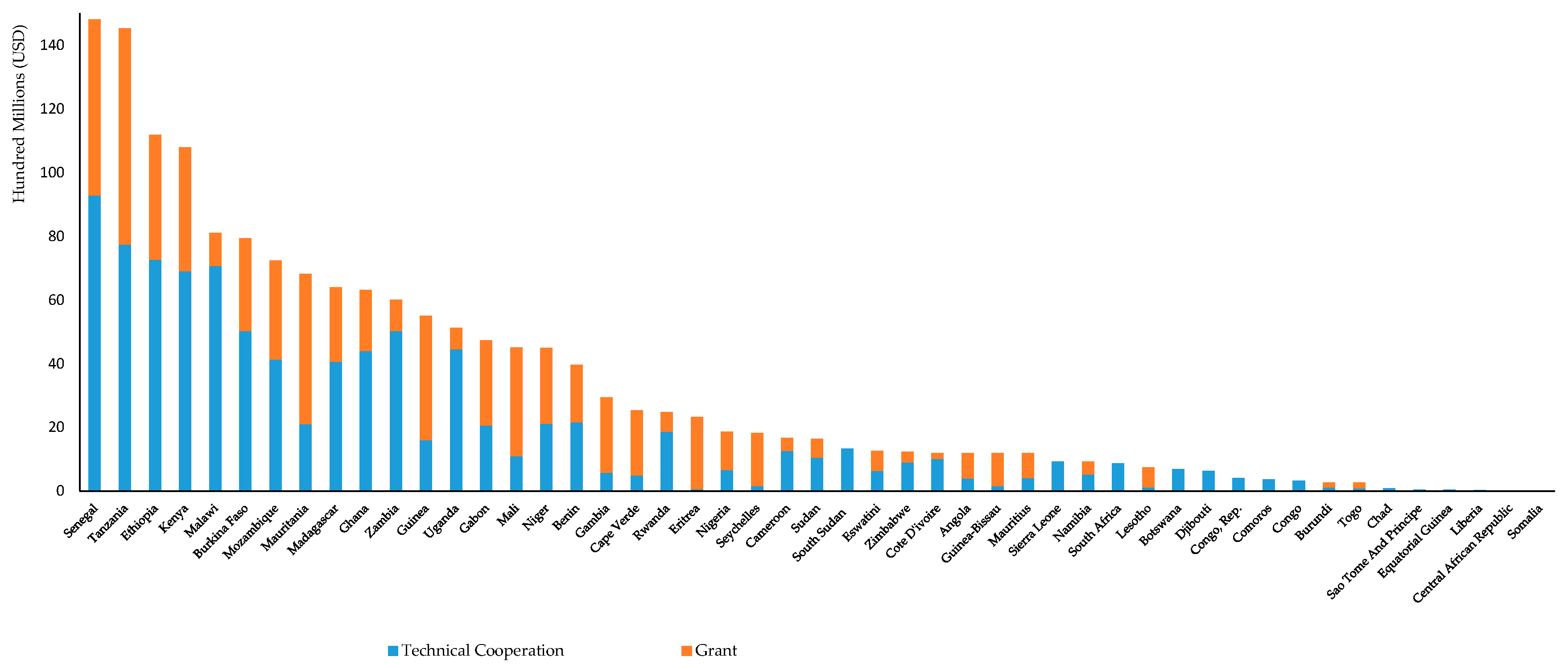 Sustainability 11 06598 g003