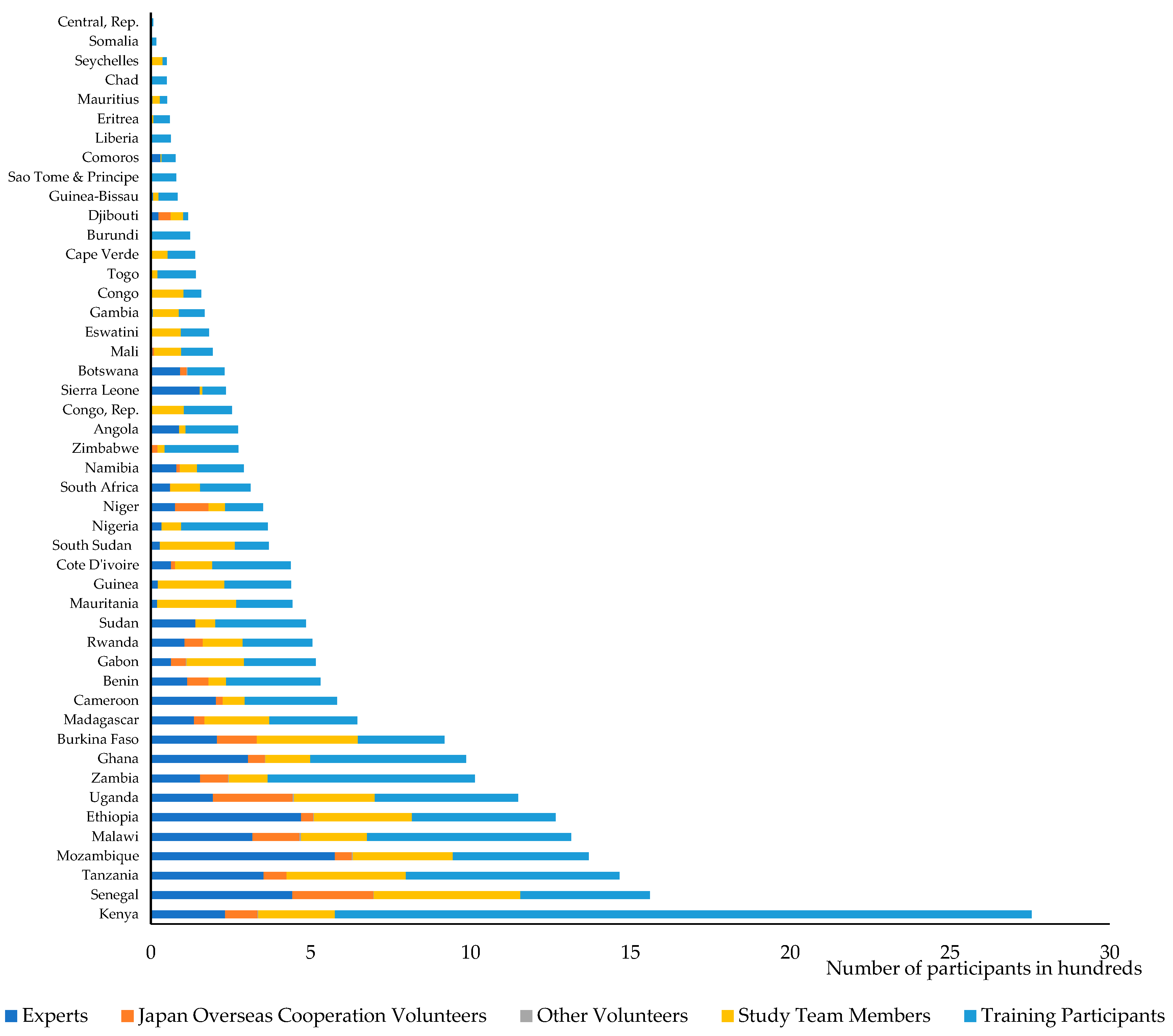 Sustainability 11 06598 g004