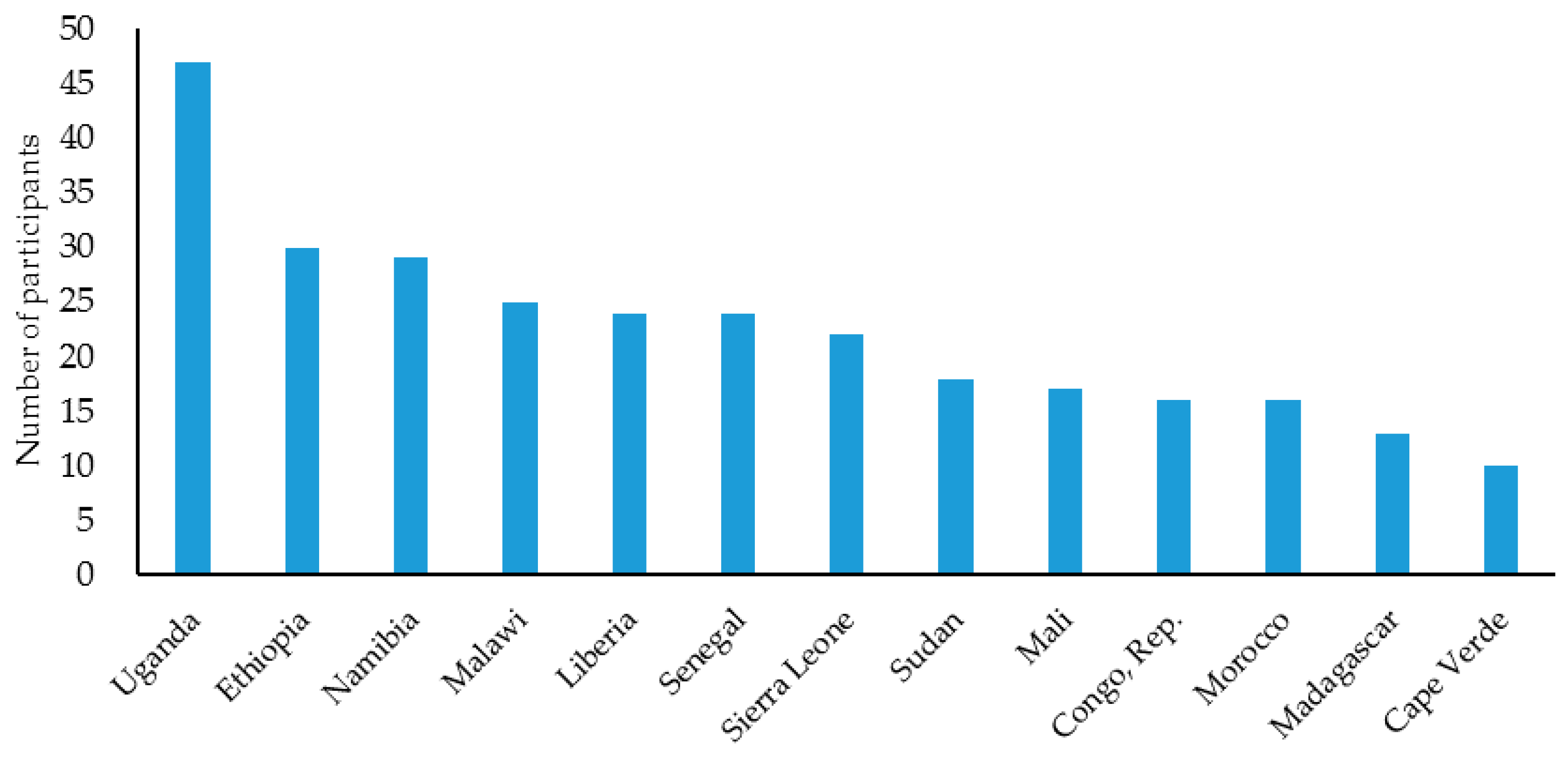 Sustainability 11 06598 g005