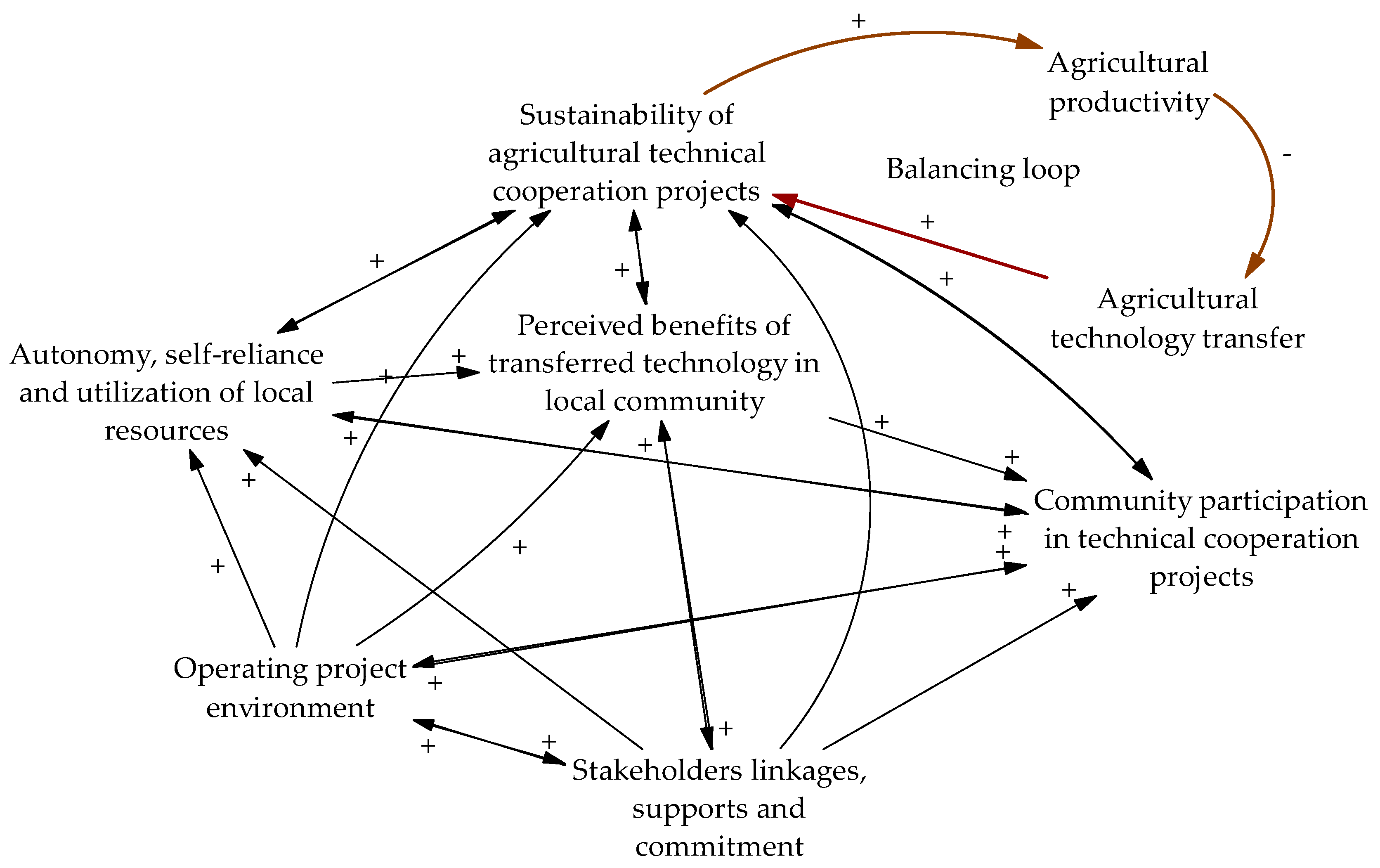 Sustainability 11 06598 g006