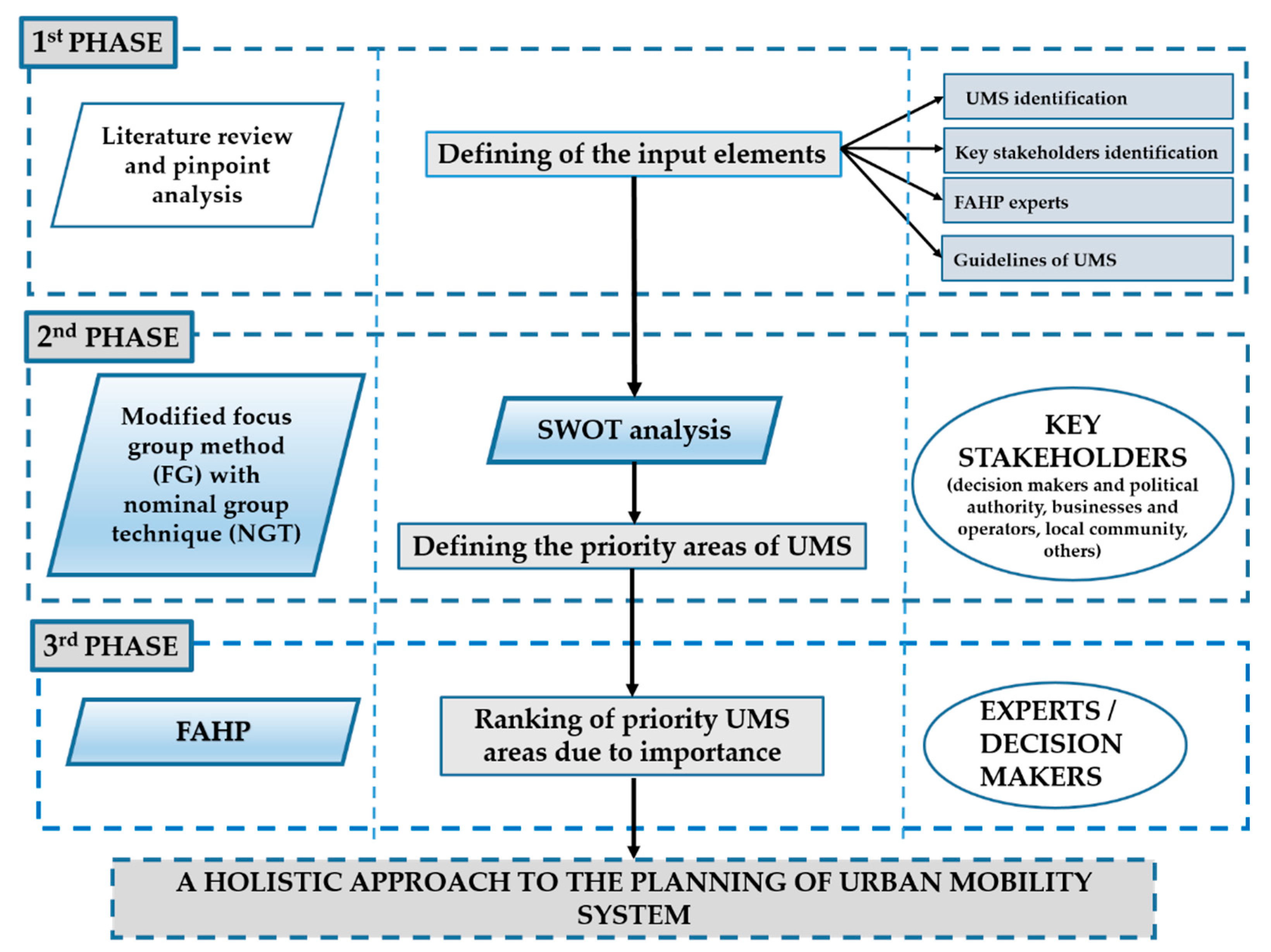 Sustainability 11 06599 g001