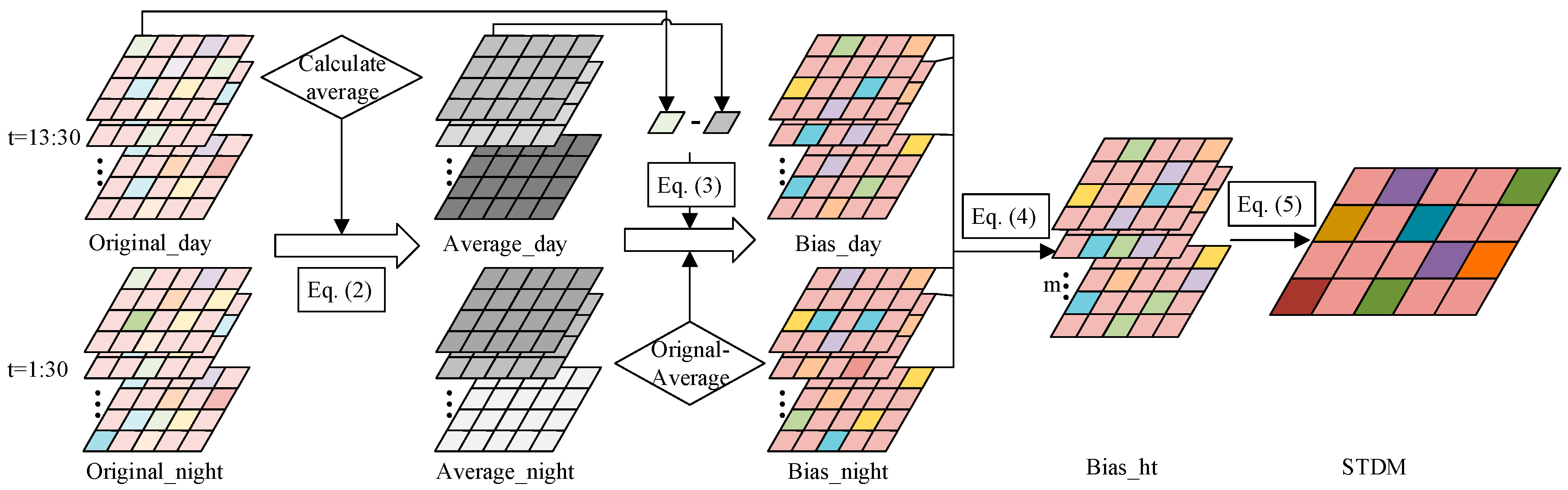 Sustainability 11 06601 g002