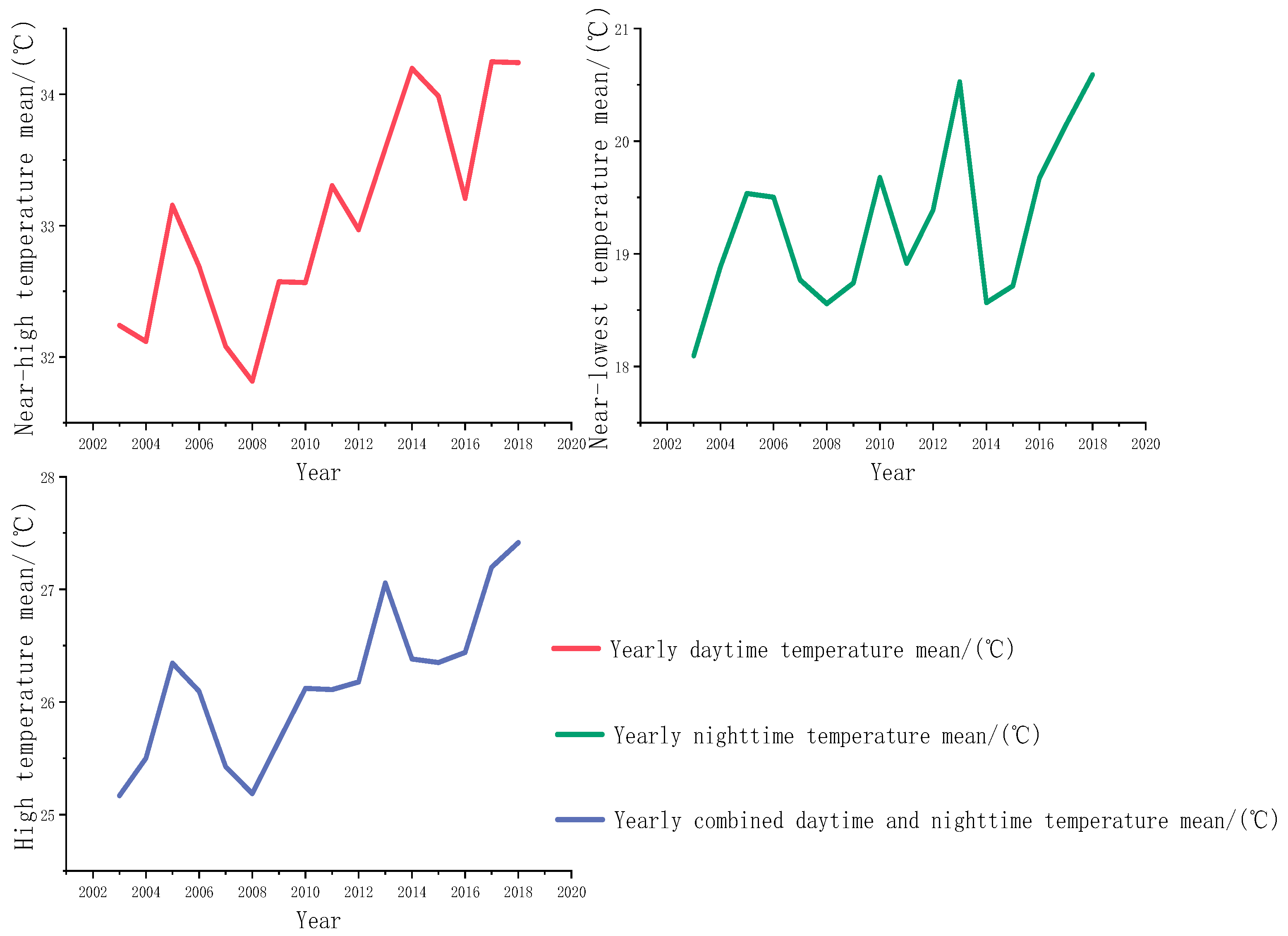 Sustainability 11 06601 g003