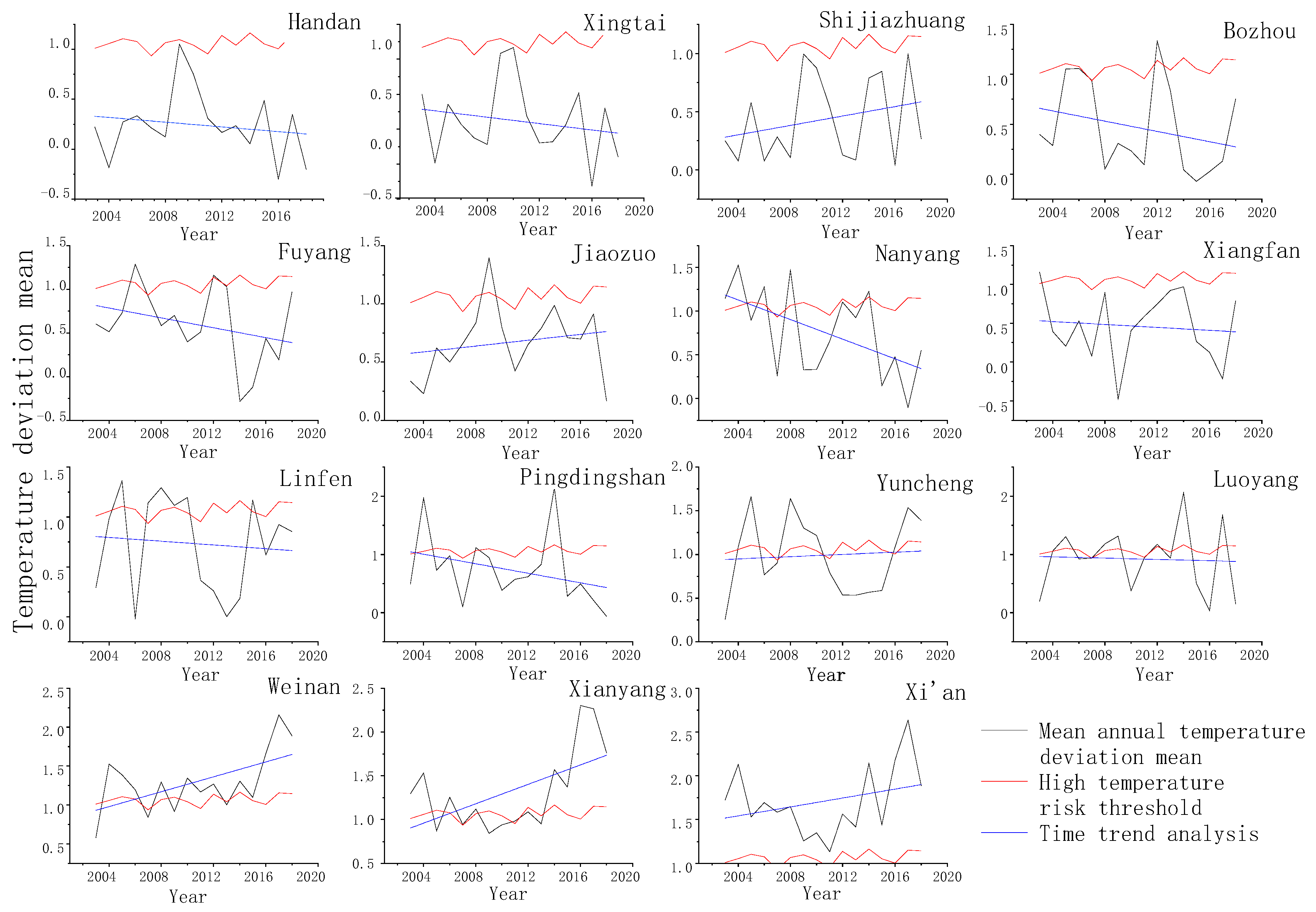 Sustainability 11 06601 g006