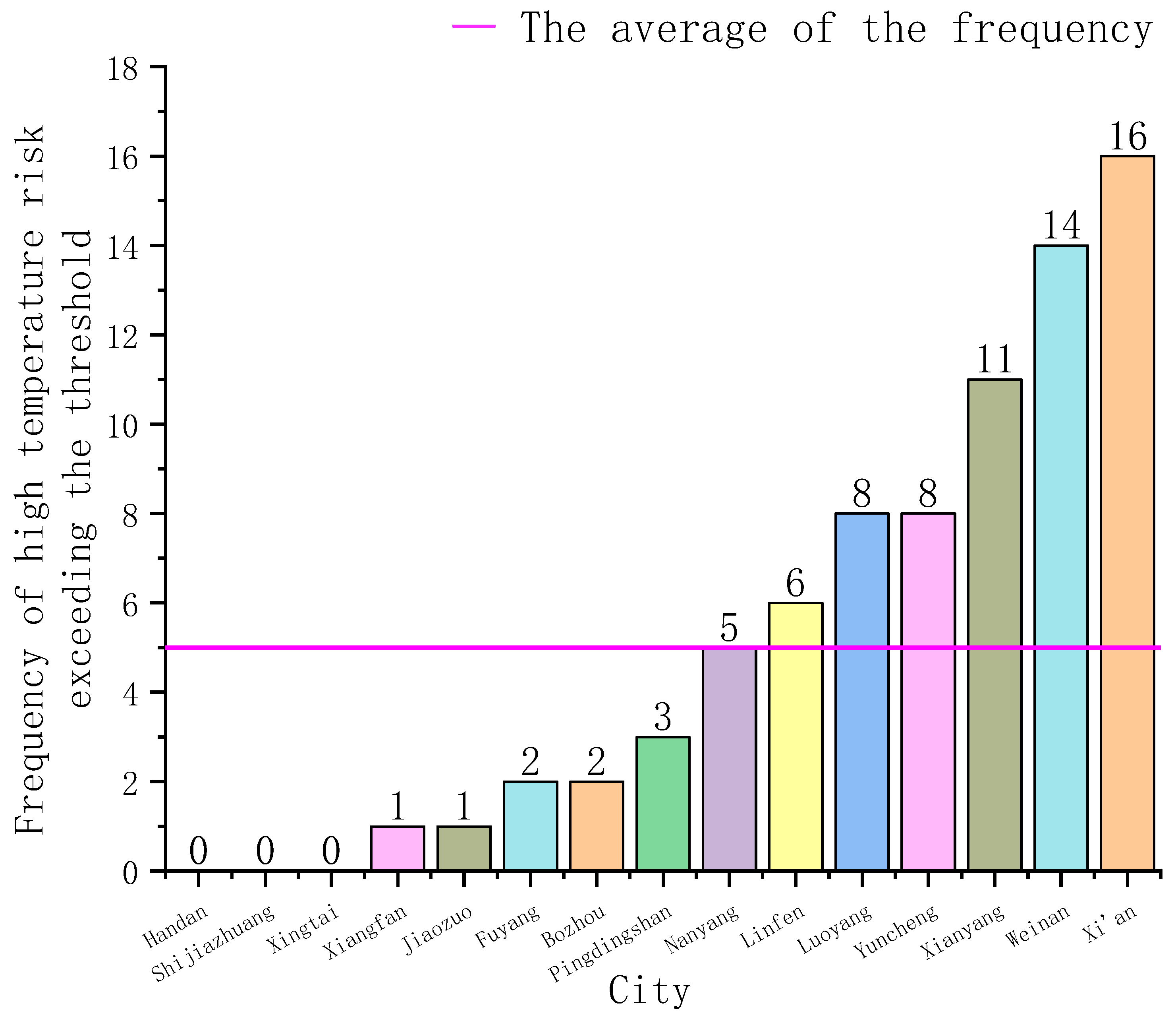 Sustainability 11 06601 g007