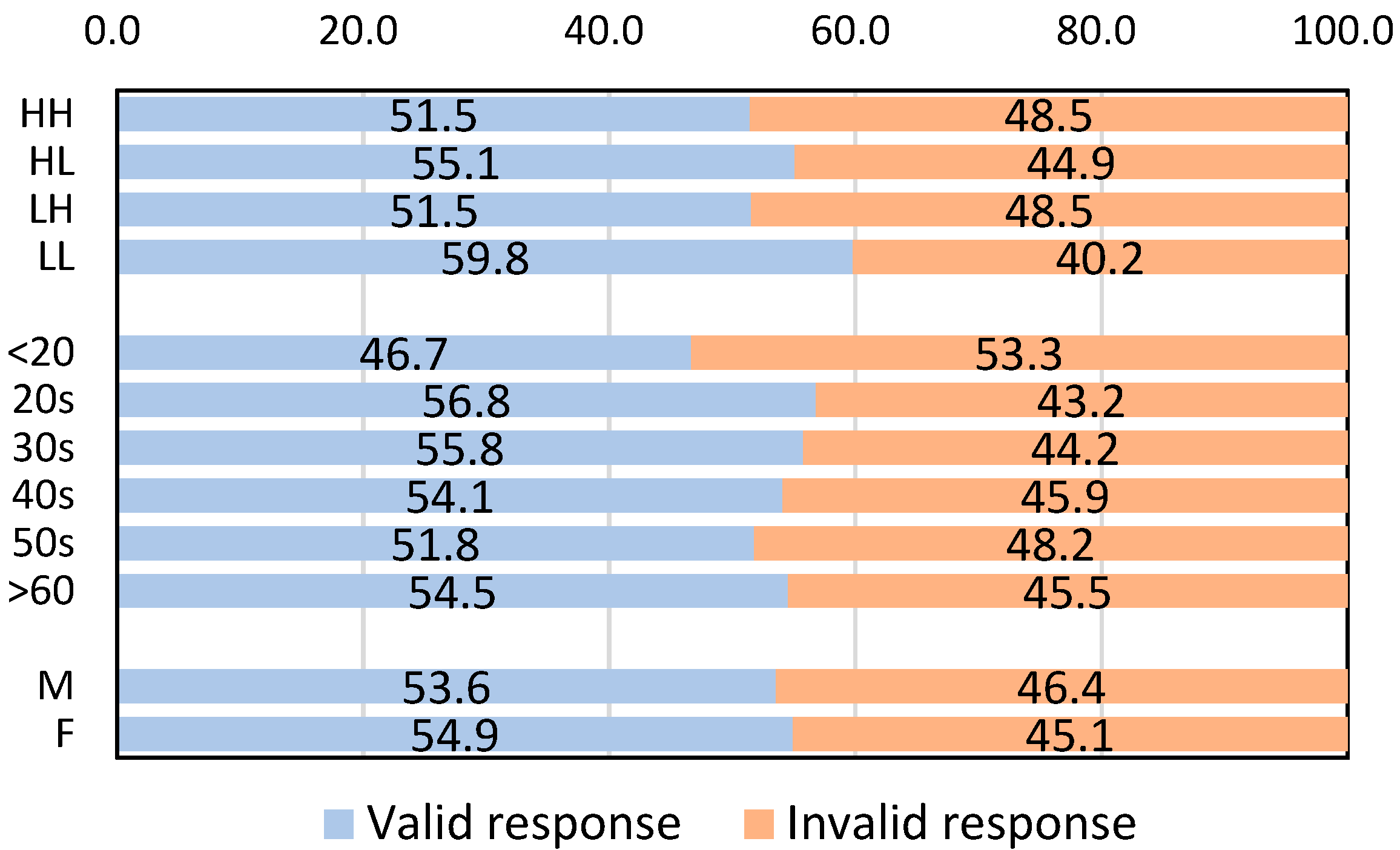 Sustainability 11 06603 g003