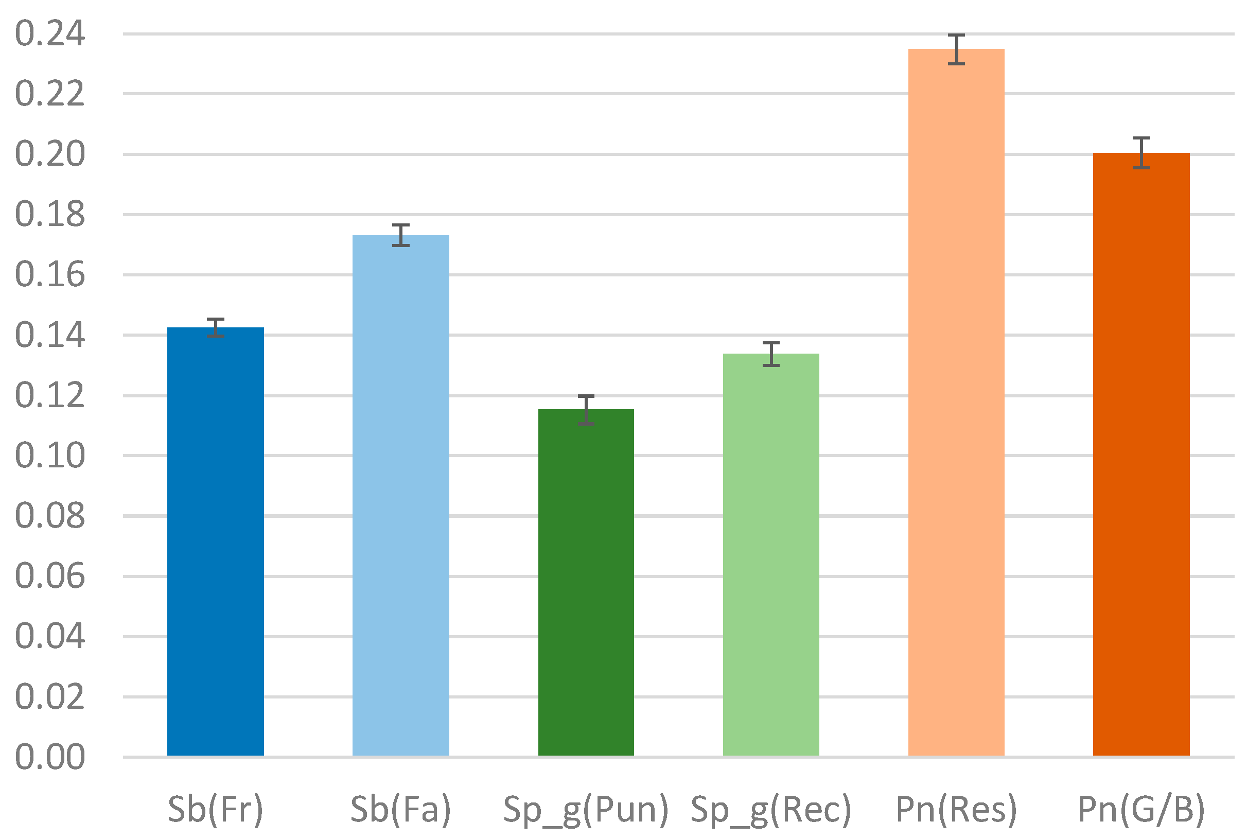 Sustainability 11 06603 g004