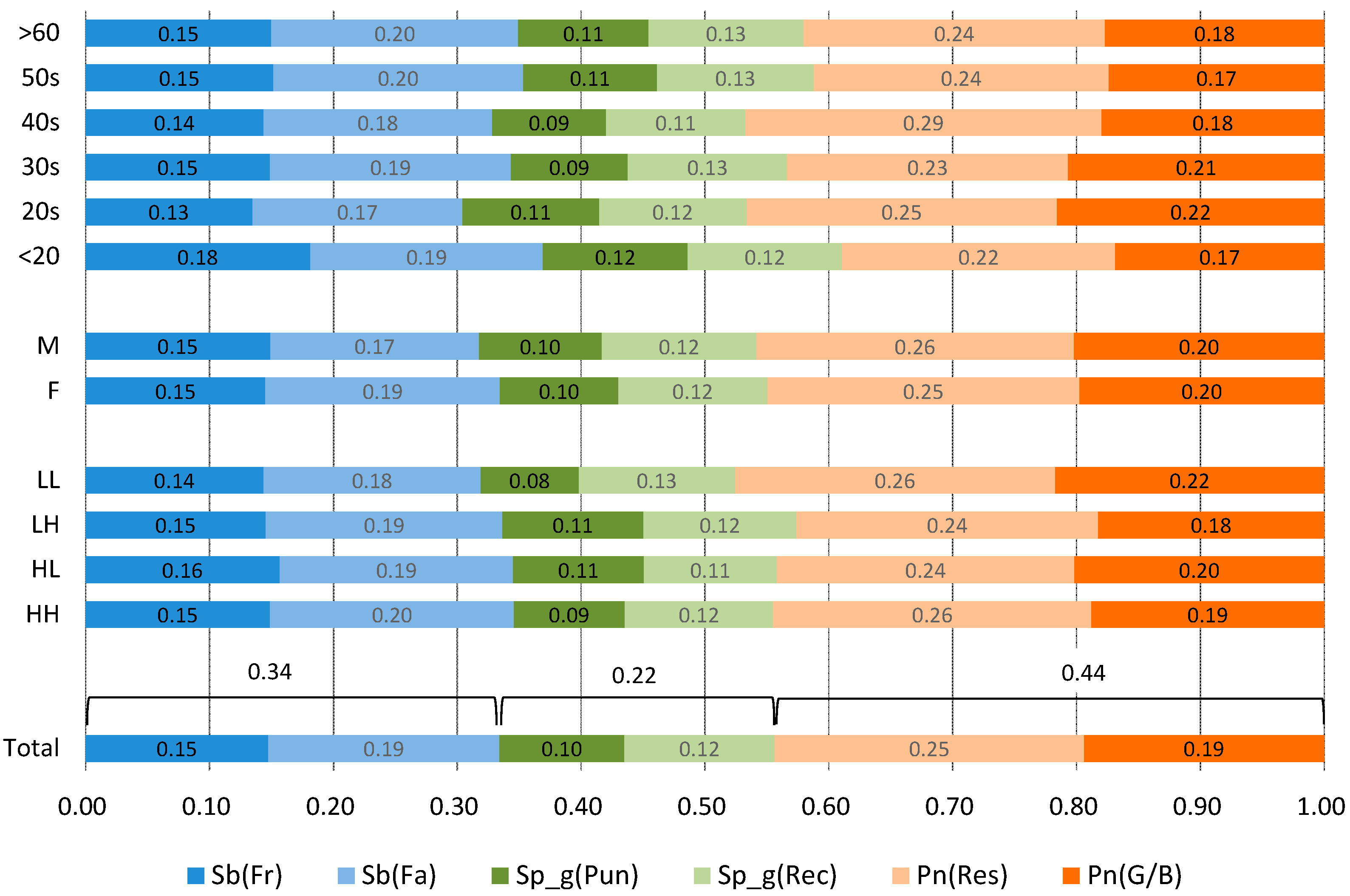 Sustainability 11 06603 g006