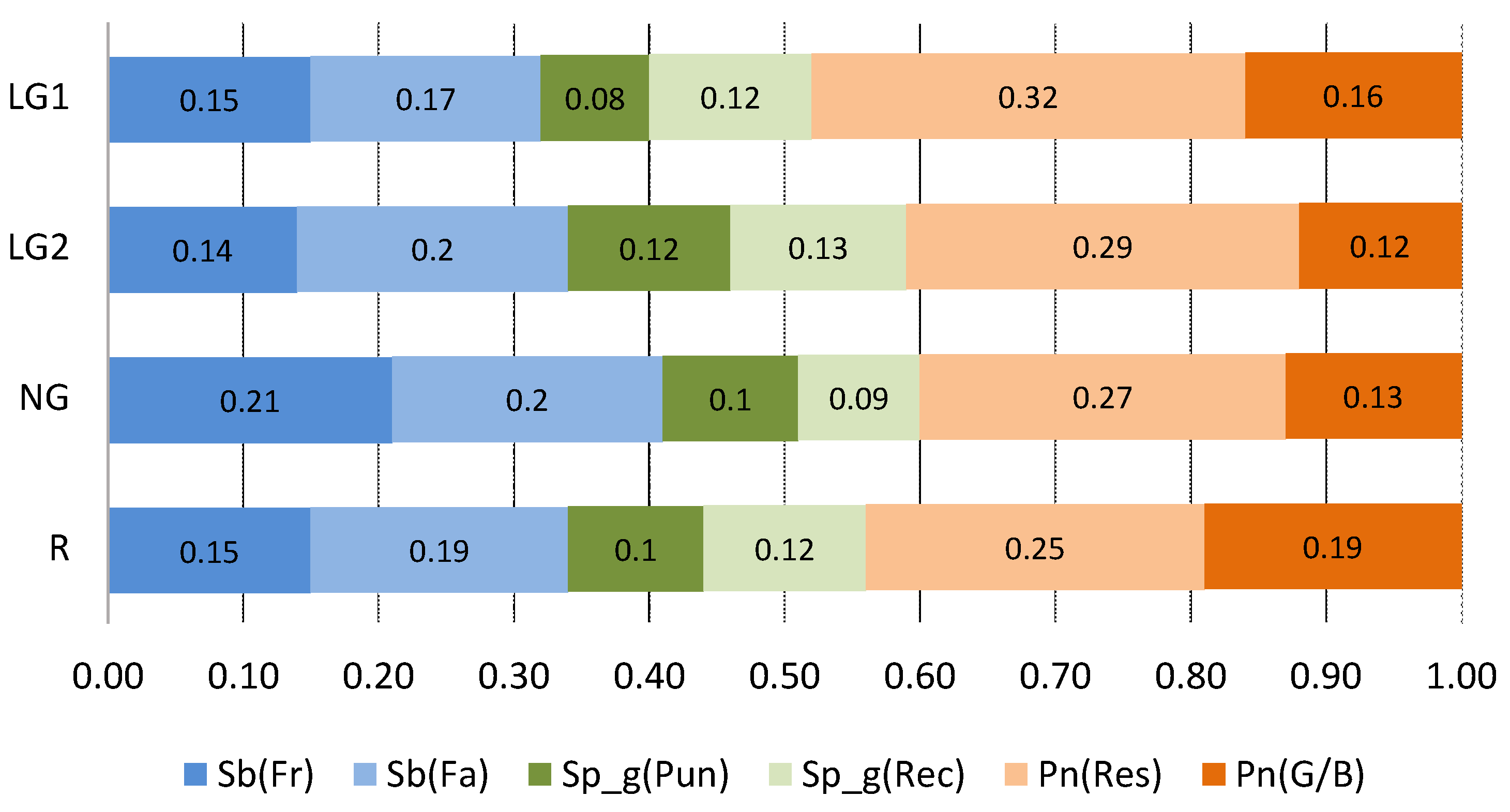 Sustainability 11 06603 g007
