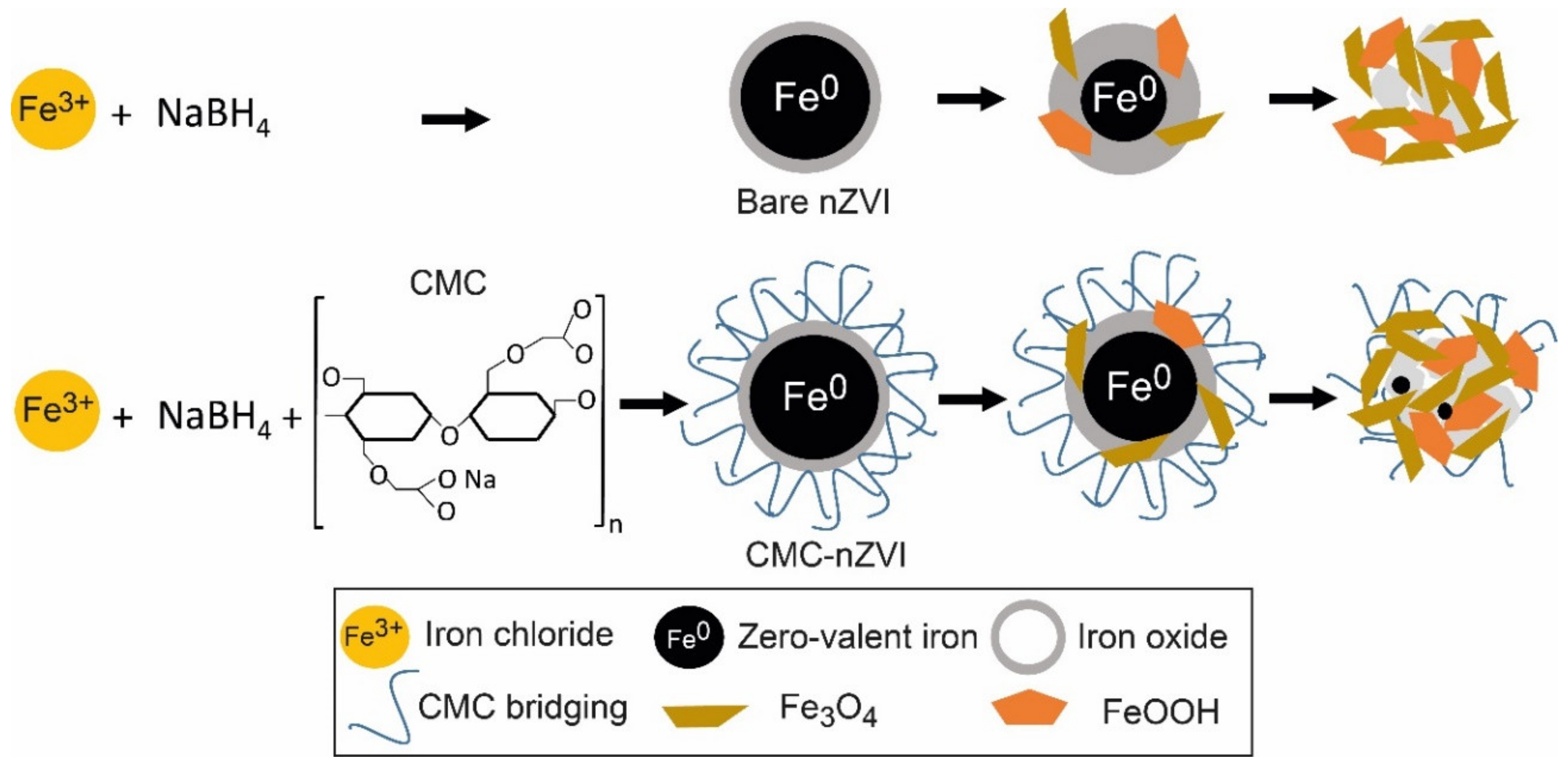 Sustainability 11 06608 g001