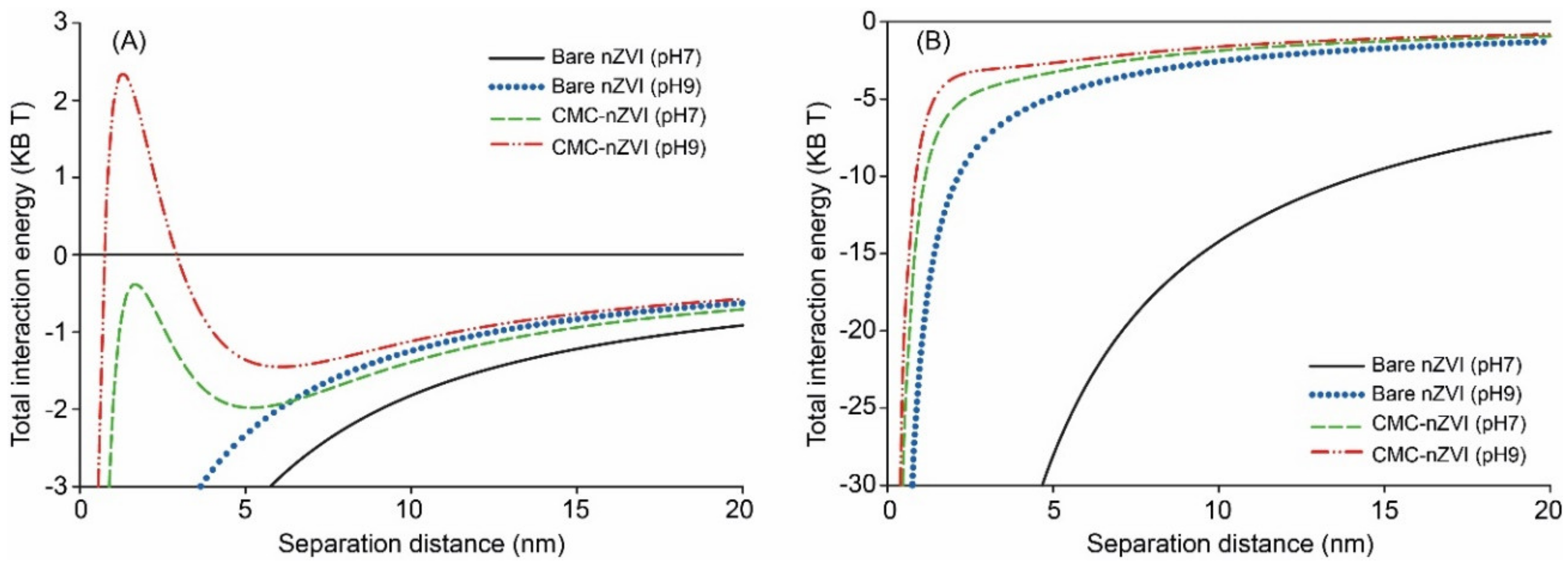 Sustainability 11 06608 g004