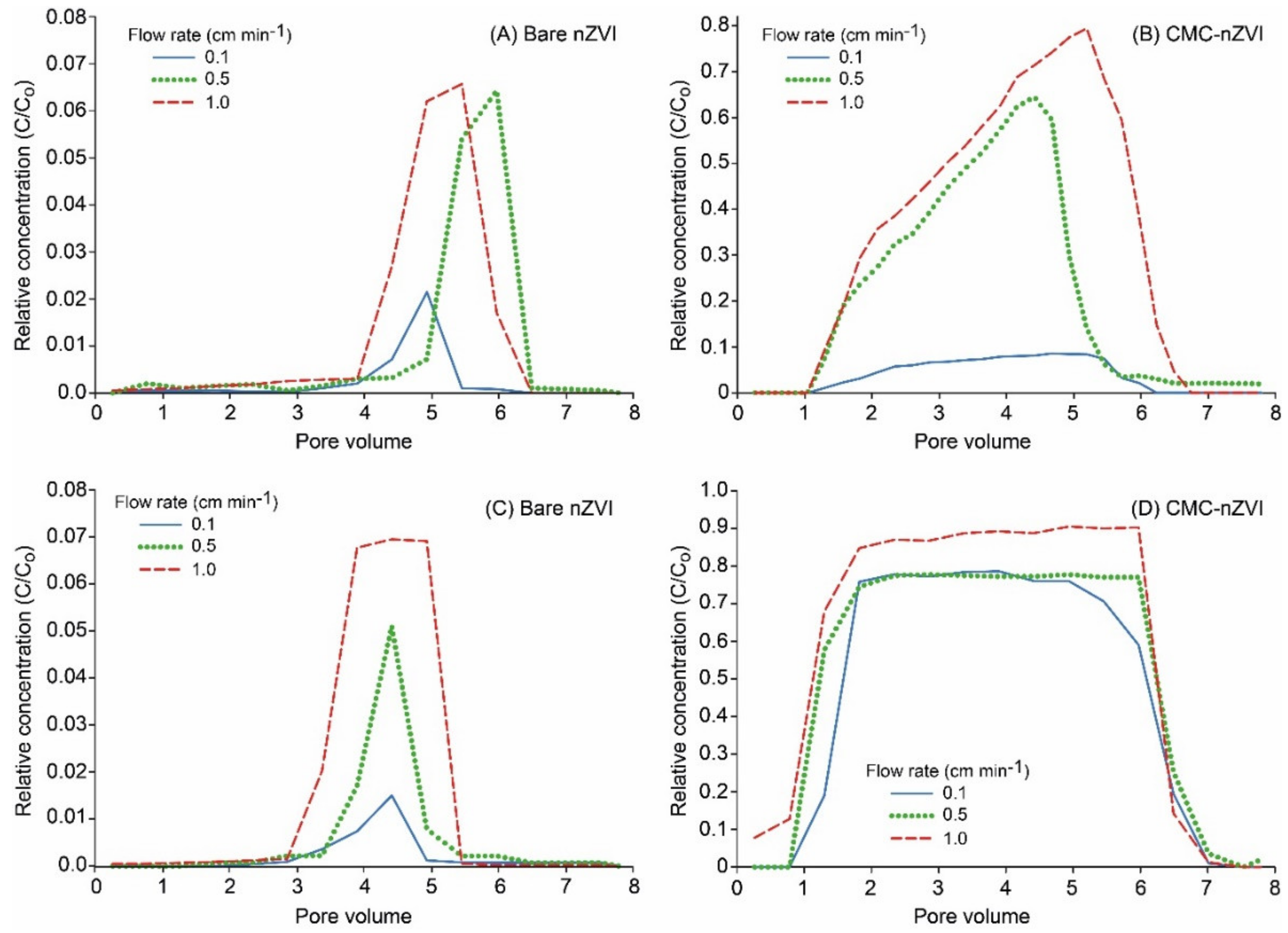Sustainability 11 06608 g005
