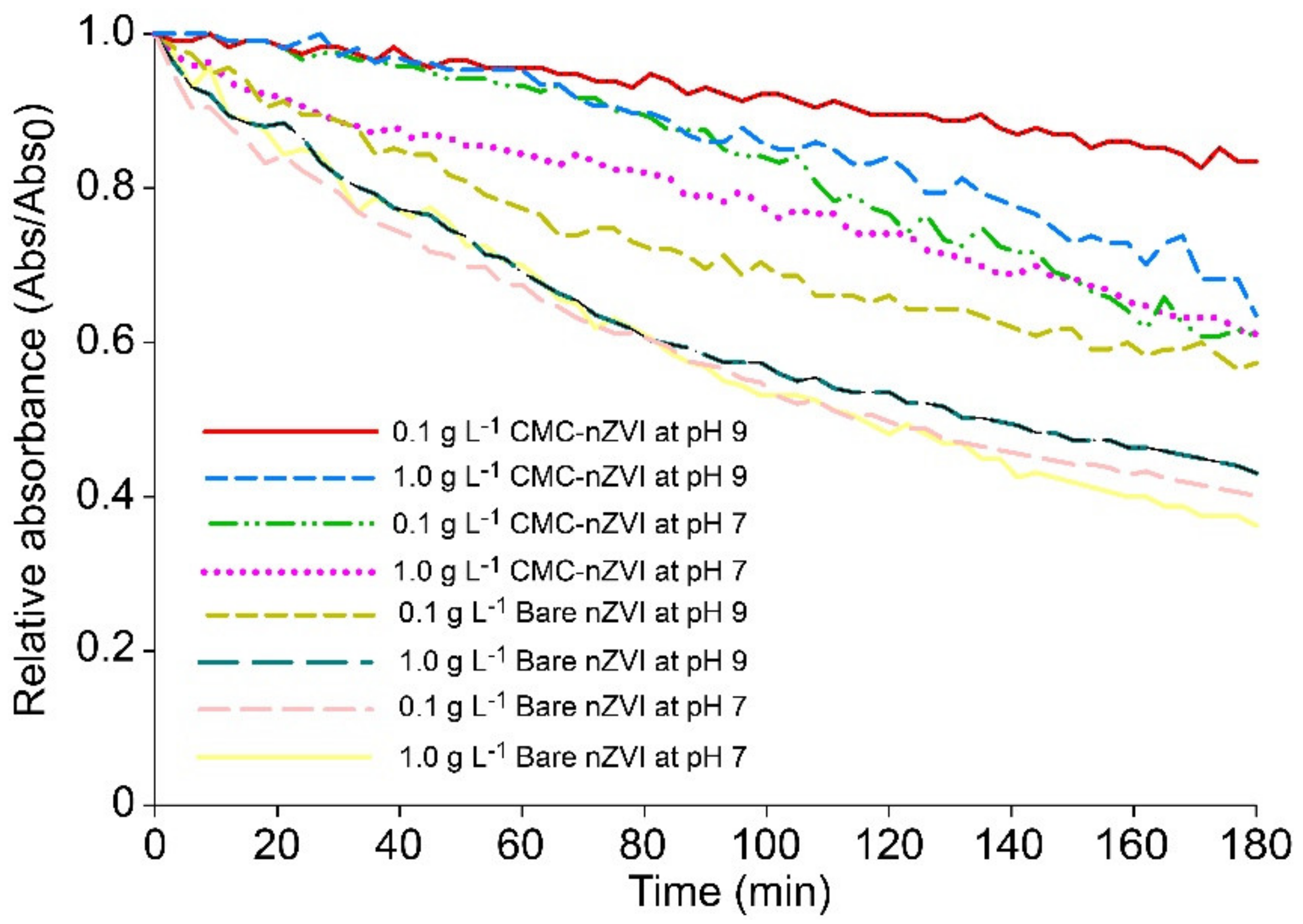 Sustainability 11 06608 g007