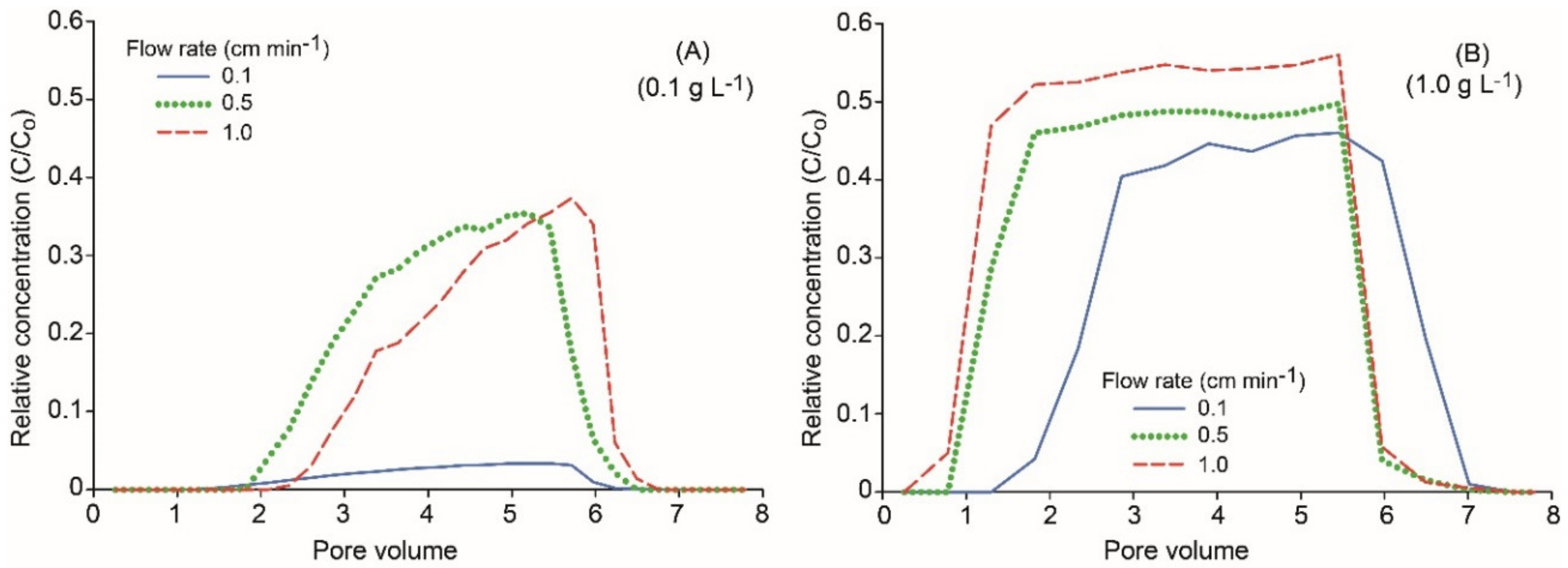 Sustainability 11 06608 g008