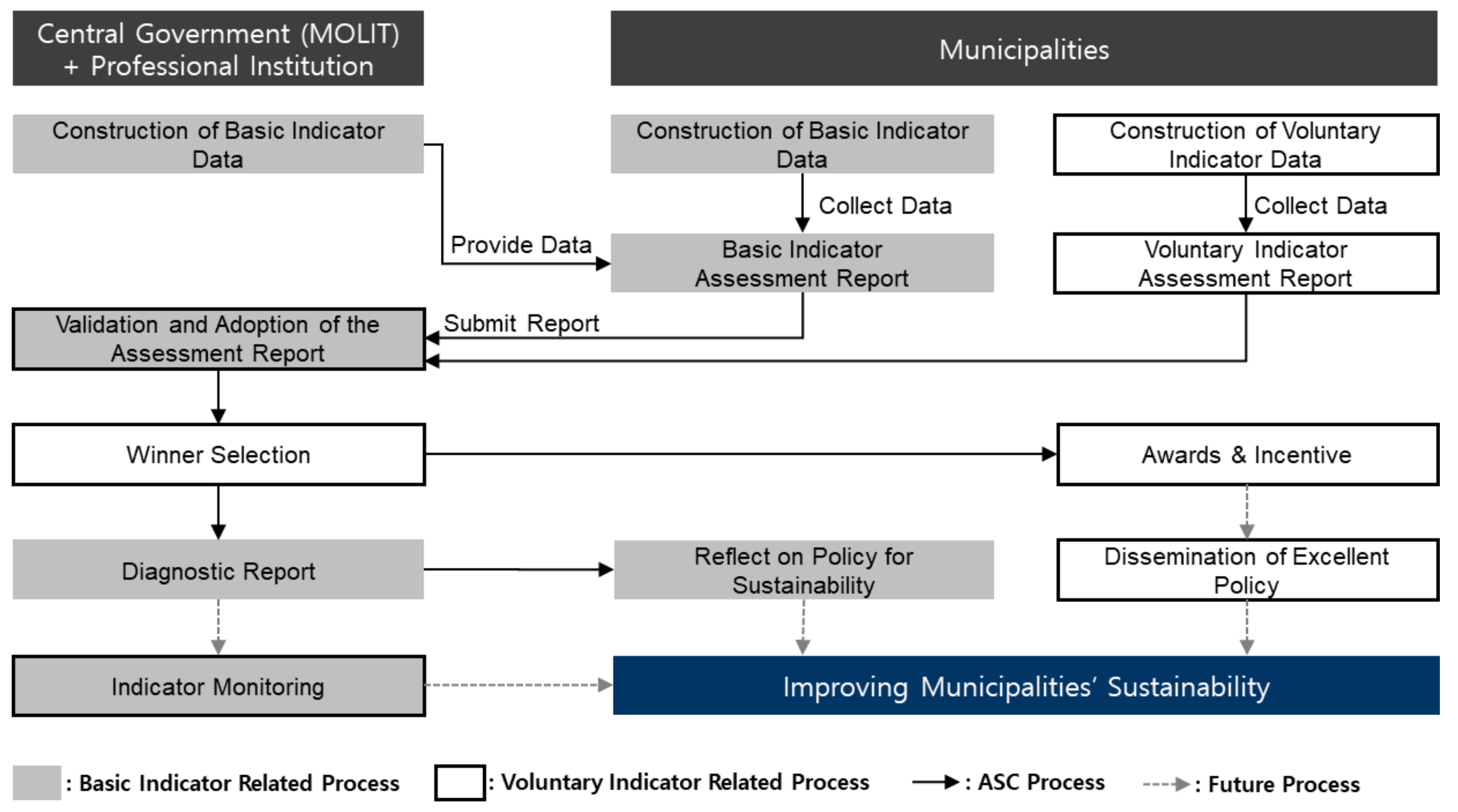 Sustainability 11 06611 g002