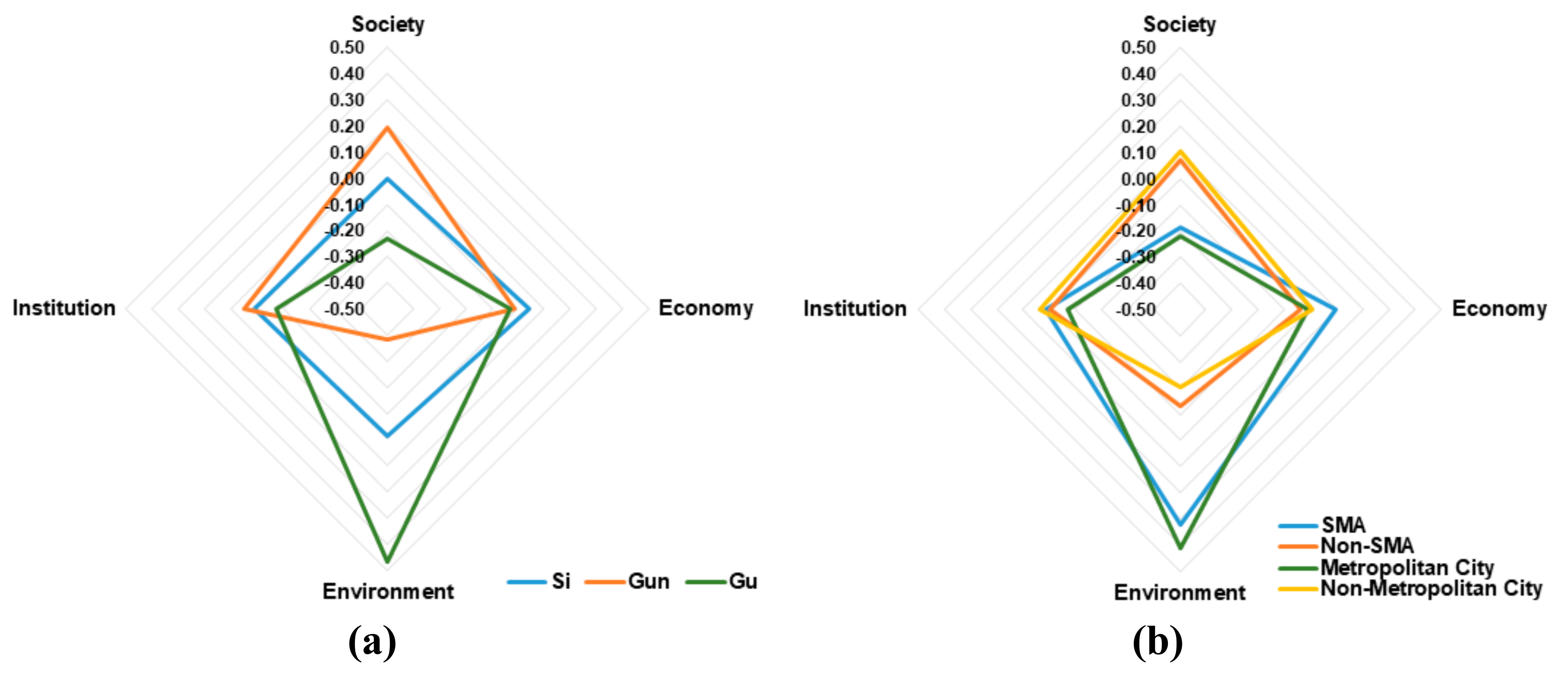 Sustainability 11 06611 g004