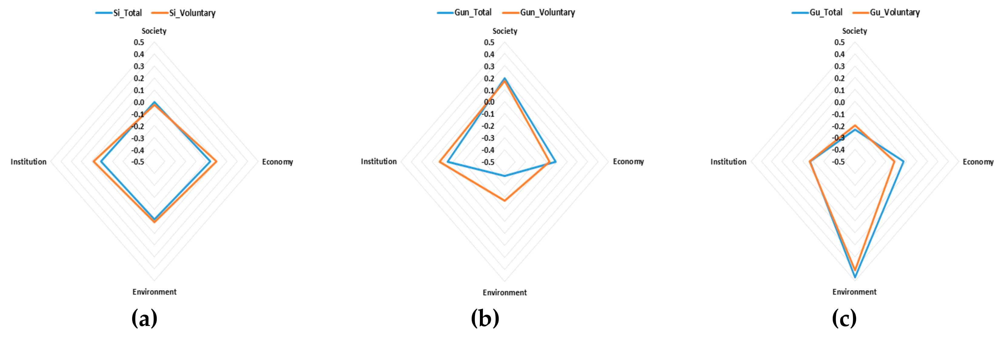 Sustainability 11 06611 g005
